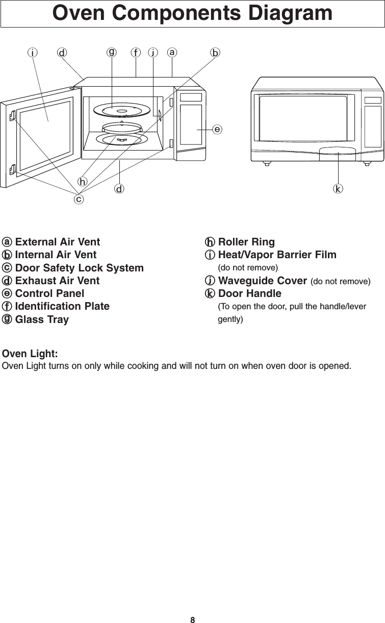 8Oven Components DiagramaaExternal Air VentbbInternal Air VentccDoor Safety Lock SystemddExhaust Air VenteeControl PanelffIdentification PlateggGlass TrayhhRoller RingiiHeat/Vapor Barrier Film(do not remove)jjWaveguide Cover (do not remove)kkDoor Handle(To open the door, pull the handle/levergently)fid g j abed khcOven Light:Oven Light turns on only while cooking and will not turn on when oven door is opened.F00036S20AP  2005.01.31  08:50  Page 10