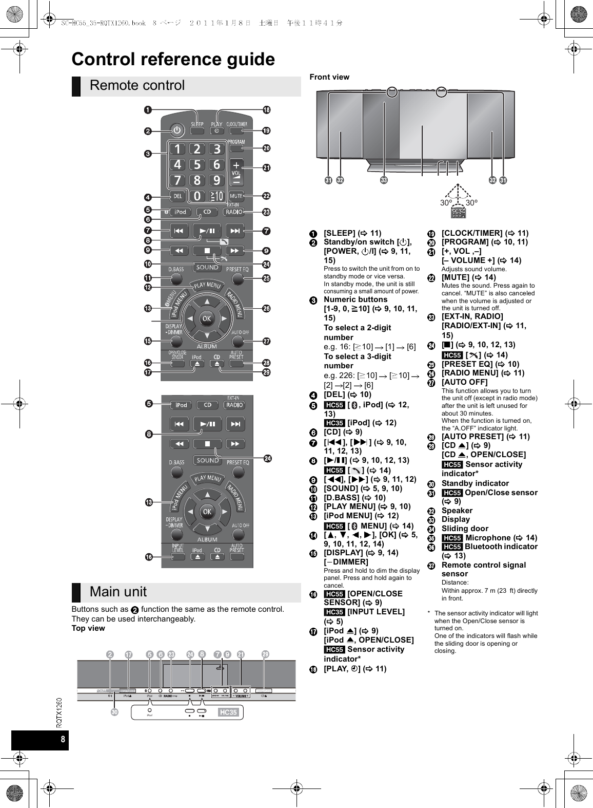 8Control reference guideButtons such as  function the same as the remote control.They can be used interchangeably.Top viewFront viewRemote controlMain unit[SLEEP] ( 11)Standby/on switch [ ],[POWER, /I] ( 9, 11,15)Press to switch the unit from on tostandby mode or vice versa.In standby mode, the unit is stillconsuming a small amount of power.Numeric buttons[1-9, 0, 10] ( 9, 10, 11,15)To select a 2-digitnumbere.g. 16: [ 10]  [1]  [6]To select a 3-digitnumbere.g. 226: [ 10]  [ 10][2] [2]  [6][DEL] ( 10)[HC55] [ , iPod] ( 12,13)[HC35] [iPod] ( 12)[CD] ( 9)[], [ ] ( 9, 10,11, 12, 13)[ / ] ( 9, 10, 12, 13)[HC55] [ ] ( 14)[], [ ] ( 9, 11, 12)[SOUND] ( 5, 9, 10)[D.BASS] ( 10)[PLAY MENU] ( 9, 10)[iPod MENU] ( 12)[HC55] [  MENU] ( 14)[ , , , ], [OK] ( 5,9, 10, 11, 12, 14)[DISPLAY] ( 9, 14)[DIMMER]Press and hold to dim the displaypanel. Press and hold again tocancel.[HC55] [OPEN/CLOSESENSOR] ( 9)[HC35] [INPUT LEVEL](5)[iPod ] ( 9)[iPod , OPEN/CLOSE][HC55] Sensor activityindicator*[P L AY, ] ( 11)[CLOCK/TIMER] ( 11)[PROGRAM] ( 10, 11)[+, VOL ,] VOLUME +] ( 14)Adjusts sound volume.[MUTE] ( 14)Mutes the sound. Press again tocancel. MUTE is also canceledwhen the volume is adjusted orthe unit is turned off.[EXT-IN, RADIO][RADIO/EXT-IN] ( 11,15)[] ( 9, 10, 12, 13)[HC55] [ ] ( 14)[PRESET EQ] ( 10)[RADIO MENU] ( 11)[AUTO OFF]This function allows you to turnthe unit off (except in radio mode)after the unit is left unused forabout 30 minutes.When the function is turned on,the A.OFF indicator light.[AUTO PRESET] ( 11)[CD ] ( 9)[CD , OPEN/CLOSE][HC55] Sensor activityindicator*Standby indicator[HC55] Open/Close sensor( 9)SpeakerDisplaySliding door[HC55] Microphone ( 14)[HC55] Bluetooth indicator(13)Remote control signalsensorDistance:Within approx. 7 m (23 ft) directlyin front.* The sensor activity indicator will lightwhen the Open/Close sensor isturned on.One of the indicators will flash whilethe sliding door is opening orclosing. 