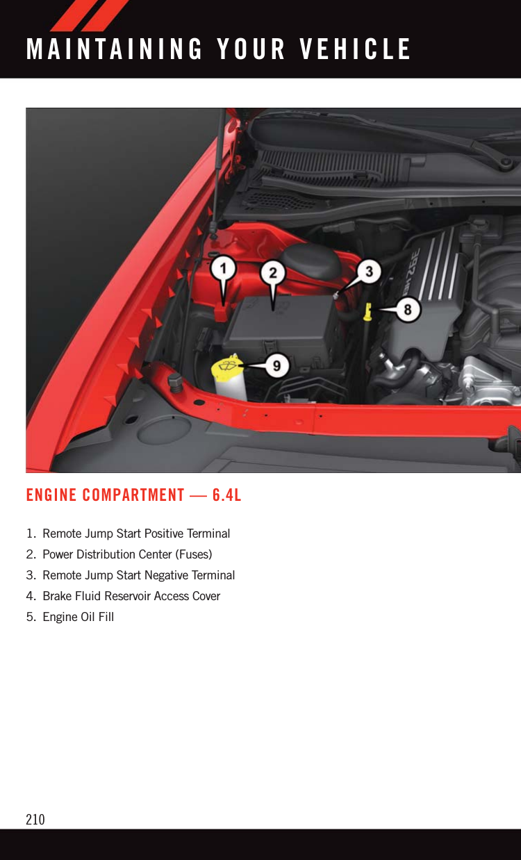 ENGINE COMPARTMENT — 6.4L1. Remote Jump Start Positive Terminal2. Power Distribution Center (Fuses)3. Remote Jump Start Negative Terminal4. Brake Fluid Reservoir Access Cover5. Engine Oil FillMAINTAINING YOUR VEHICLE210