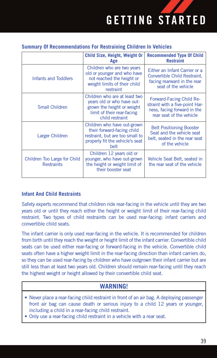 Summary Of Recommendations For Restraining Children In VehiclesChild Size, Height, Weight OrAgeRecommended Type Of ChildRestraintInfants and ToddlersChildren who are two yearsold or younger and who havenot reached the height orweight limits of their childrestraintEither an Infant Carrier or aConvertible Child Restraint,facing rearward in the rearseat of the vehicleSmall ChildrenChildren who are at least twoyears old or who have out-grown the height or weightlimit of their rear-facingchild restraintForward-Facing Child Re-straint with a five-point Har-ness, facing forward in therear seat of the vehicleLarger ChildrenChildren who have out-growntheir forward-facing childrestraint, but are too small toproperly fit the vehicle’s seatbeltBelt Positioning BoosterSeat and the vehicle seatbelt, seated in the rear seatof the vehicleChildren Too Large for ChildRestraintsChildren 12 years old oryounger, who have out-grownthe height or weight limit oftheir booster seatVehicle Seat Belt, seated inthe rear seat of the vehicleInfant And Child RestraintsSafety experts recommend that children ride rear-facing in the vehicle until they are twoyears old or until they reach either the height or weight limit of their rear-facing childrestraint. Two types of child restraints can be used rear-facing: infant carriers andconvertible child seats.The infant carrier is only used rear-facing in the vehicle. It is recommended for childrenfrom birth until they reach the weight or height limit of the infant carrier. Convertible childseats can be used either rear-facing or forward-facing in the vehicle. Convertible childseats often have a higher weight limit in the rear-facing direction than infant carriers do,so they can be used rear-facing by children who have outgrown their infant carrier but arestill less than at least two years old. Children should remain rear-facing until they reachthe highest weight or height allowed by their convertible child seat.WARNING!• Never place a rear-facing child restraint in front of an air bag. A deploying passengerfront air bag can cause death or serious injury to a child 12 years or younger,including a child in a rear-facing child restraint.• Only use a rear-facing child restraint in a vehicle with a rear seat.GETTING STARTED39