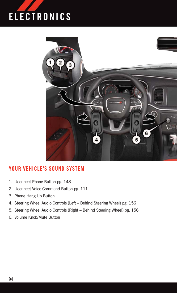 YOUR VEHICLE&apos;S SOUND SYSTEM1. Uconnect Phone Button pg. 1482. Uconnect Voice Command Button pg. 1113. Phone Hang Up Button4. Steering Wheel Audio Controls (Left – Behind Steering Wheel) pg. 1565. Steering Wheel Audio Controls (Right – Behind Steering Wheel) pg. 1566. Volume Knob/Mute ButtonELECTRONICS94
