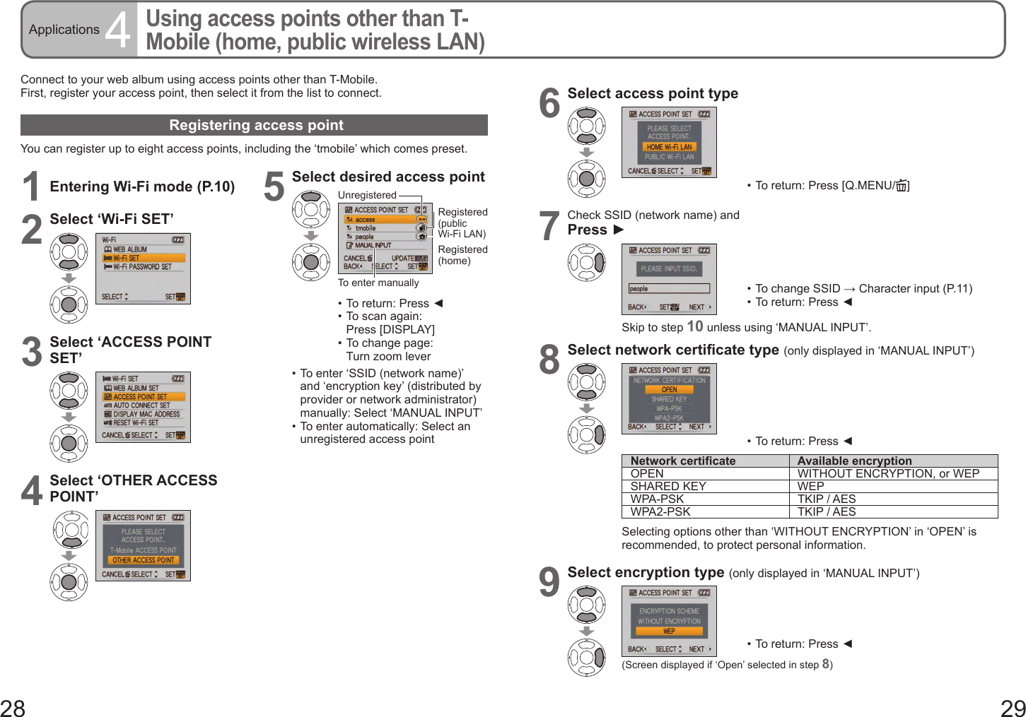 28 29Applications 4Using access points other than T-Mobile (home, public wireless LAN)Connect to your web album using access points other than T-Mobile.First, register your access point, then select it from the list to connect.Registering access pointYou can register up to eight access points, including the ‘tmobile’ which comes preset.1Entering Wi-Fi mode (P.10)2Select ‘Wi-Fi SET’3Select ‘ACCESS POINT SET’4Select ‘OTHER ACCESS POINT’5Select desired access pointUnregisteredRegistered (public Wi-Fi LAN)Registered (home)To enter manually•  To return: Press ◄•  To scan again: Press [DISPLAY]•  To change page: Turn zoom lever•  To enter ‘SSID (network name)’ and ‘encryption key’ (distributed by provider or network administrator) manually: Select ‘MANUAL INPUT’•  To enter automatically: Select an unregistered access point6Select access point type•  To return: Press [Q.MENU/ ]7Check SSID (network name) andPress ►•  To change SSID → Character input (P.11)•  To return: Press ◄Skip to step 10 unless using ‘MANUAL INPUT’.8Select network certificate type (only displayed in ‘MANUAL INPUT’)•  To return: Press ◄Network certificate Available encryptionOPEN WITHOUT ENCRYPTION, or WEPSHARED KEY WEPWPA-PSK TKIP / AESWPA2-PSK TKIP / AESSelecting options other than ‘WITHOUT ENCRYPTION’ in ‘OPEN’ is recommended, to protect personal information.9Select encryption type (only displayed in ‘MANUAL INPUT’)•  To return: Press ◄(Screen displayed if ‘Open’ selected in step 8)