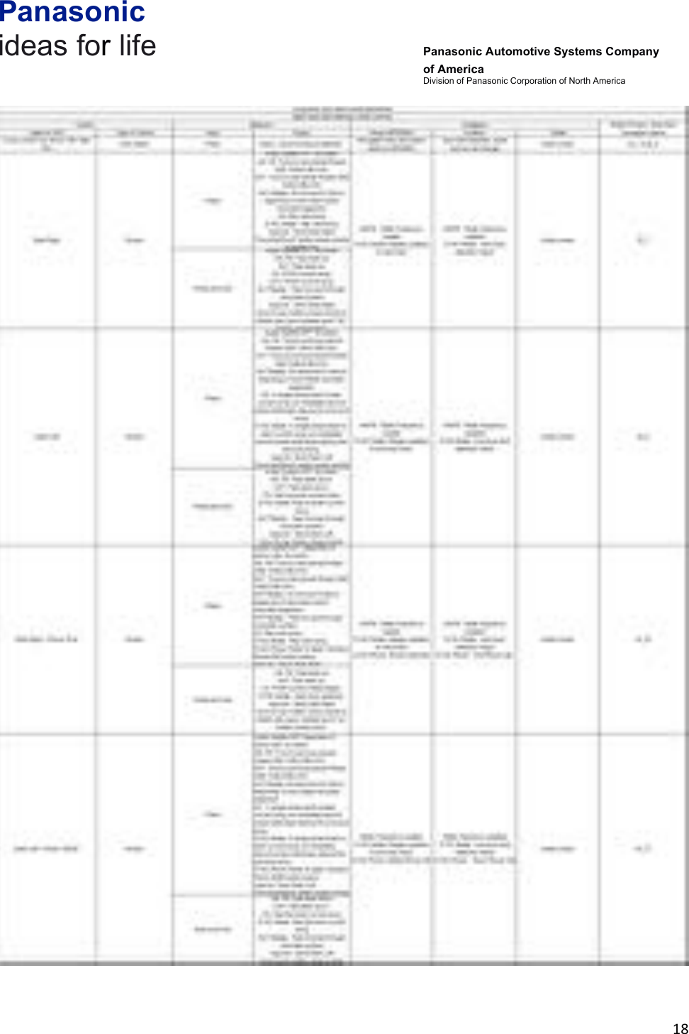 Panasonic ideas for life      Panasonic Automotive Systems Company of America Division of Panasonic Corporation of North America !18!!!!