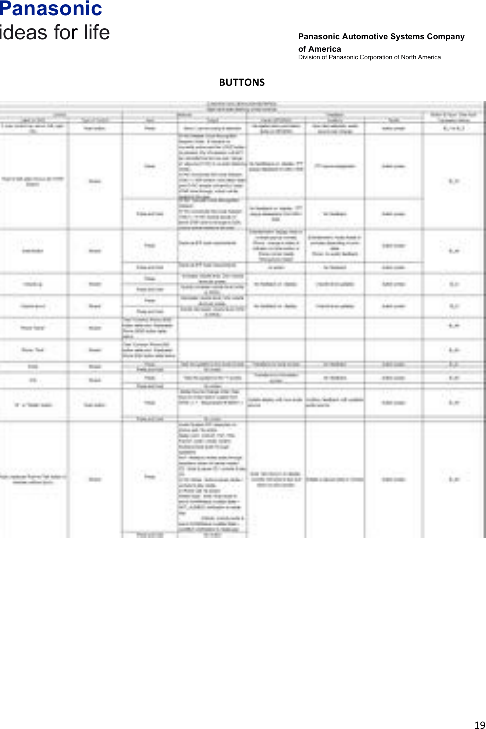 Panasonic ideas for life      Panasonic Automotive Systems Company of America Division of Panasonic Corporation of North America !19!!BUTTONS&amp;!!!!!!!!!!!!!