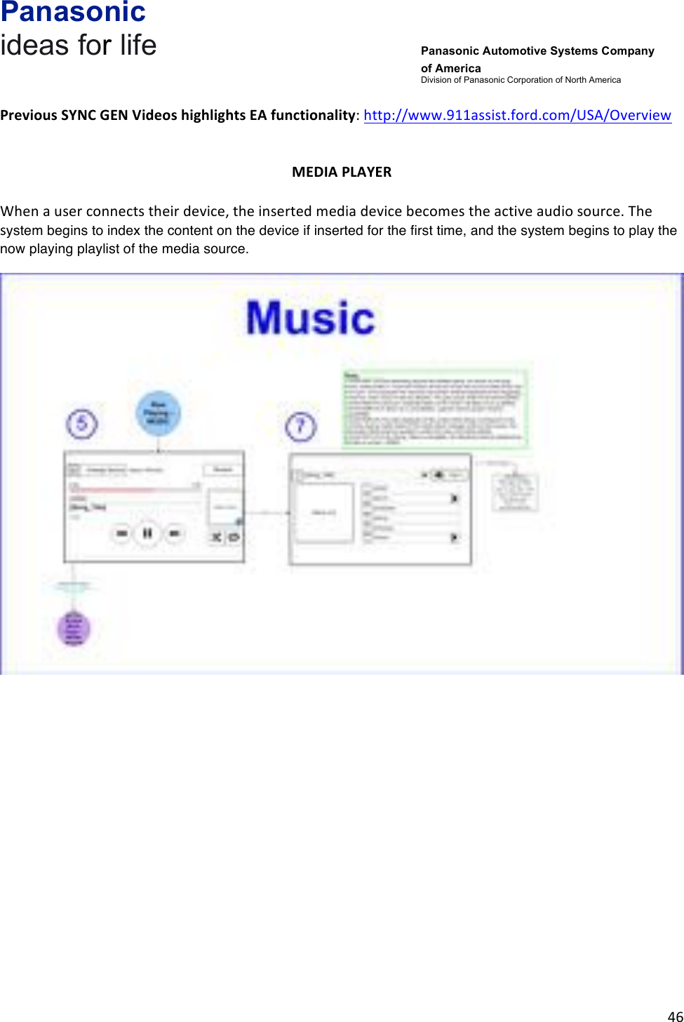 Panasonic ideas for life      Panasonic Automotive Systems Company of America Division of Panasonic Corporation of North America !46!!Previous&amp;SYNC&amp;GEN&amp;Videos&amp;highlights&amp;EA&amp;functionality:!http://www.911assist.ford.com/USA/Overview!!MEDIA&amp;PLAYER&amp;!When!a!user!connects!their!device,!the!inserted!media!device!becomes!the!active!audio!source.!The!system begins to index the content on the device if inserted for the first time, and the system begins to play the now playing playlist of the media source.  !!!!!!!!!