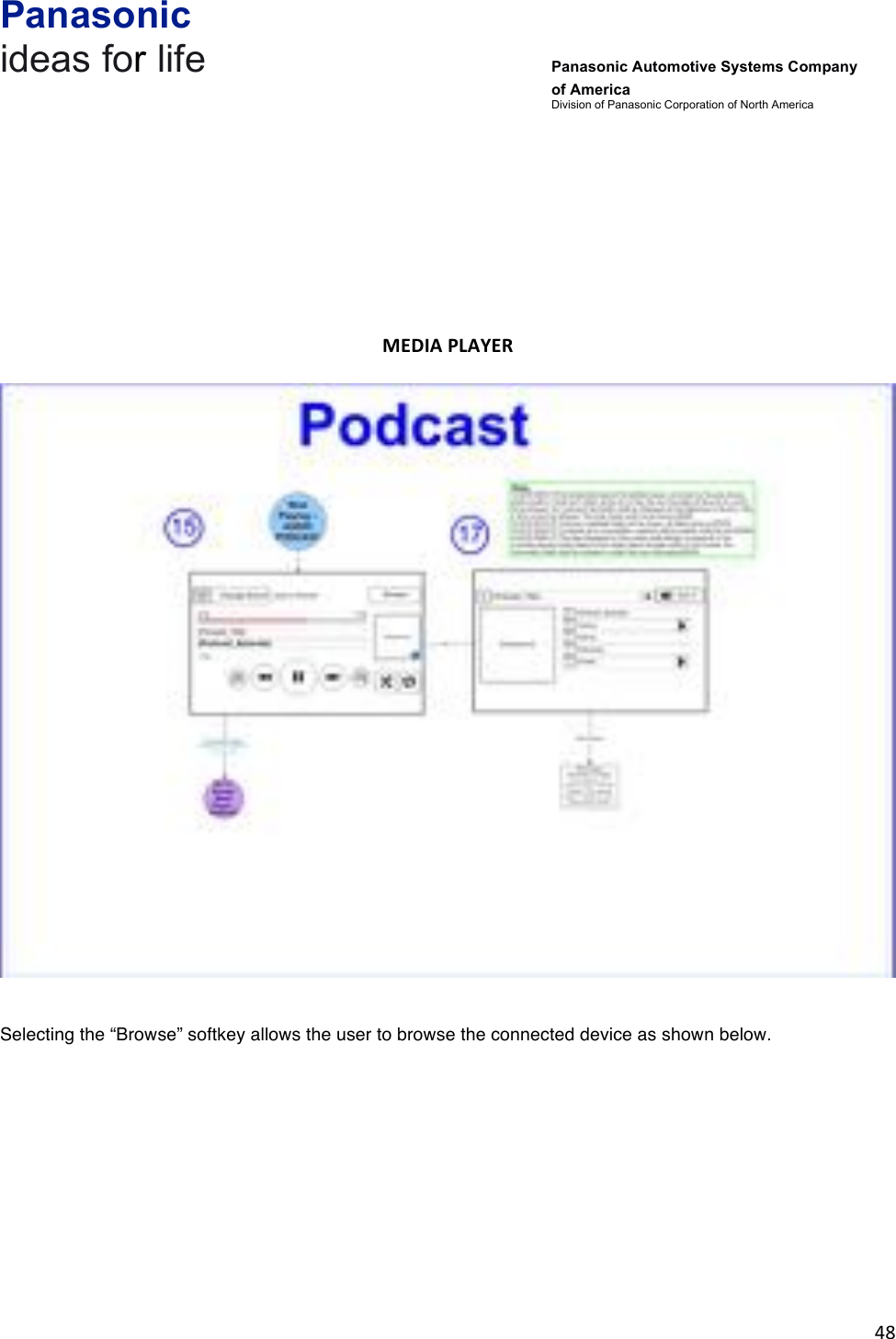 Panasonic ideas for life      Panasonic Automotive Systems Company of America Division of Panasonic Corporation of North America !48!!!!!!MEDIA&amp;PLAYER&amp;&amp;! Selecting the “Browse” softkey allows the user to browse the connected device as shown below.  