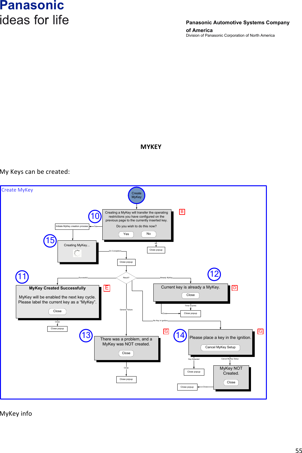Panasonic ideas for life      Panasonic Automotive Systems Company of America Division of Panasonic Corporation of North America !55!!!!!!!!!!!!!MYKEY&amp;!My!Keys!can!be!created:!!Create MyKeyCreating a MyKey will transfer the operating restrictions you have configured on the previous page to the currently inserted key.BYes No10NoClose popup11Current key is already a MyKey. DClose popupTimer Expires12There was a problem, and a MyKey was NOT created.GClose popupCloseClose13Result?YesSuccessful Already MyKeyGeneral FailureMyKey Created SuccessfullyMyKey will be enabled the next key cycle.Please label the current key as a “MyKey”.ECloseCloseClose popupPlease place a key in the ignition.GClose popupCancel MyKey Setup14No Key in ignitionCreate&amp;MyKeyDo you wish to do this now?Creating MyKey...On Completion15Initiate MyKey creation processKey DetectedCloseCloseCancel MyKey SetupClose popupMyKey NOT Created.CloseClose popup Close!!MyKey!info!