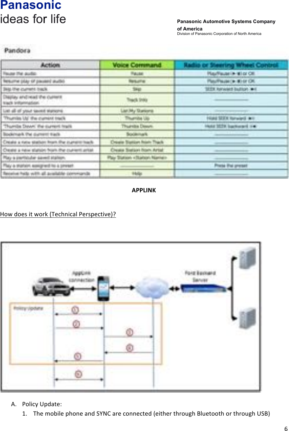 Panasonic ideas for life      Panasonic Automotive Systems Company of America Division of Panasonic Corporation of North America !6!!!APPLINK&amp;!How!does!it!work!(Technical!Perspective)?!!!A. Policy!Update:!1. The!mobile!phone!and!SYNC!are!connected!(either!through!Bluetooth!or!through!USB)!