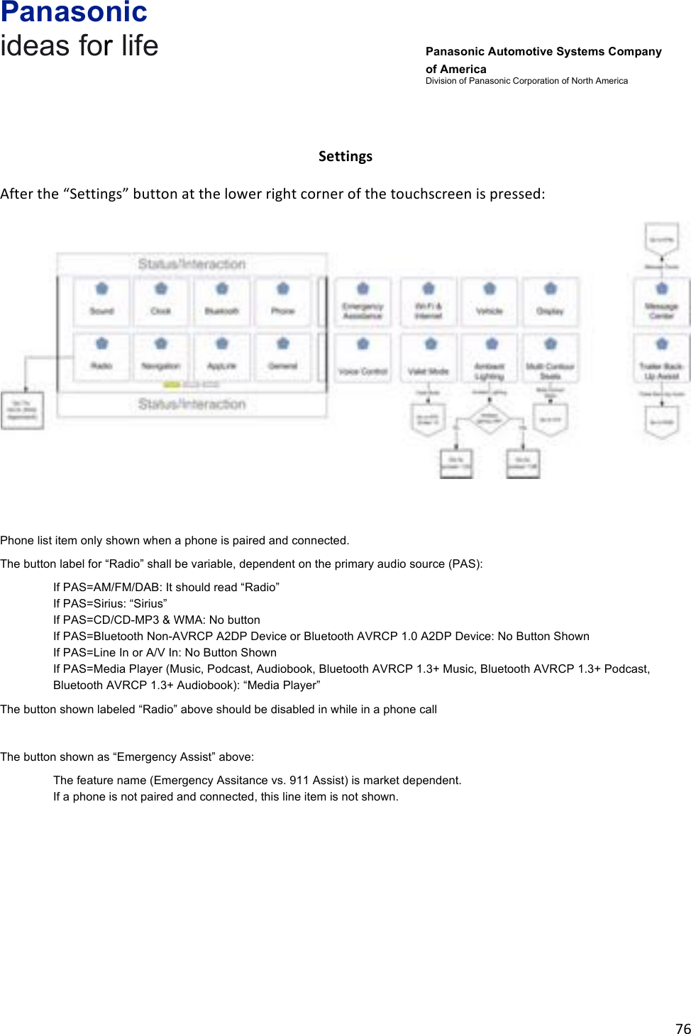 Panasonic ideas for life      Panasonic Automotive Systems Company of America Division of Panasonic Corporation of North America !76!!!!Settings&amp;After!the!“Settings”!button!at!the!lower!right!corner!of!the!touchscreen!is!pressed:!!!Phone list item only shown when a phone is paired and connected. The button label for “Radio” shall be variable, dependent on the primary audio source (PAS):  If PAS=AM/FM/DAB: It should read “Radio”  If PAS=Sirius: “Sirius”  If PAS=CD/CD-MP3 &amp; WMA: No button  If PAS=Bluetooth Non-AVRCP A2DP Device or Bluetooth AVRCP 1.0 A2DP Device: No Button Shown  If PAS=Line In or A/V In: No Button Shown If PAS=Media Player (Music, Podcast, Audiobook, Bluetooth AVRCP 1.3+ Music, Bluetooth AVRCP 1.3+ Podcast, Bluetooth AVRCP 1.3+ Audiobook): “Media Player”  The button shown labeled “Radio” above should be disabled in while in a phone call  The button shown as “Emergency Assist” above: The feature name (Emergency Assitance vs. 911 Assist) is market dependent. If a phone is not paired and connected, this line item is not shown.     !!!