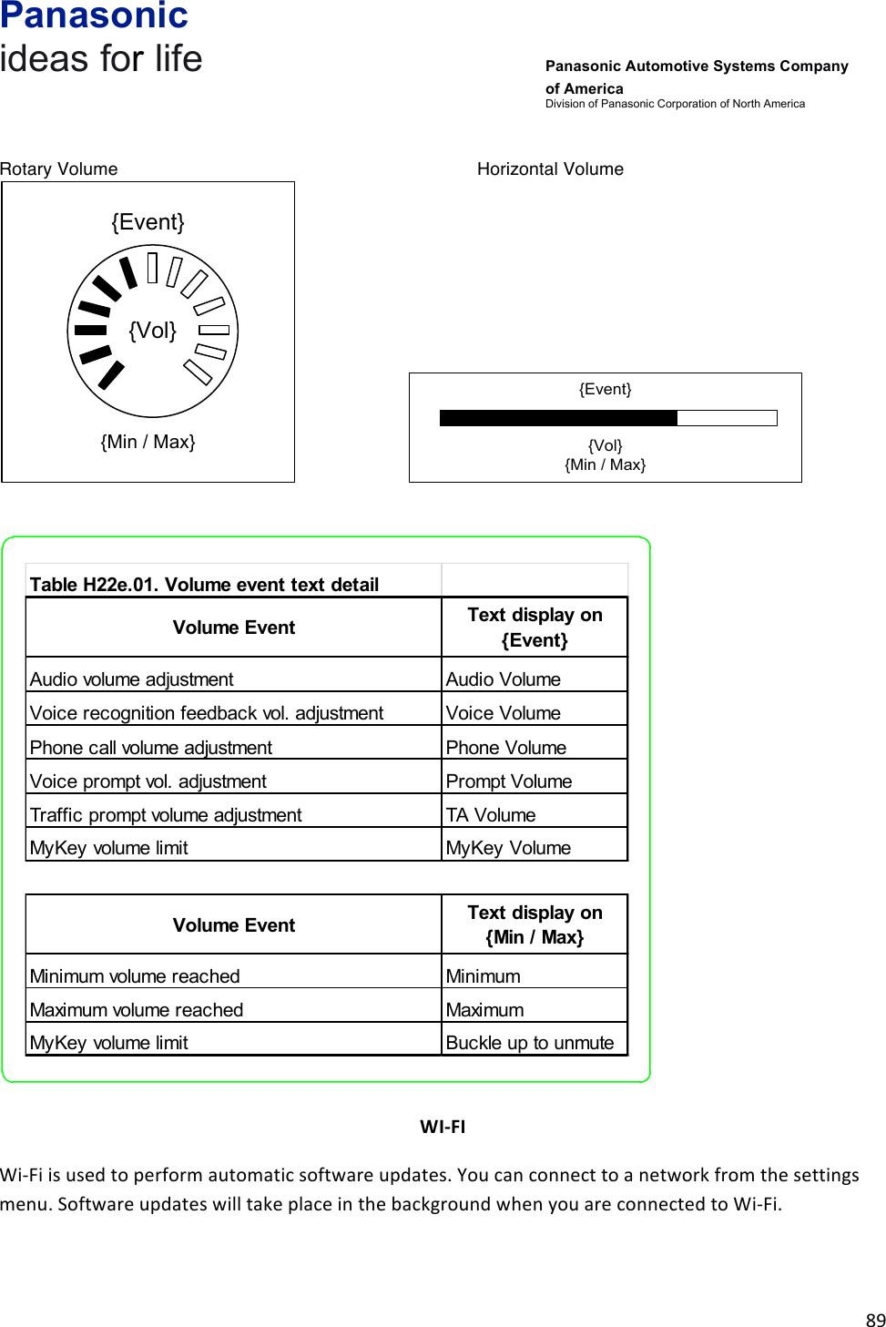 Panasonic ideas for life      Panasonic Automotive Systems Company of America Division of Panasonic Corporation of North America !89!! Rotary Volume      Horizontal Volume {Event}{Min / Max}{Vol}!!!!!!!!!!!!!!!!!!!!!!!{Event}{Vol}{Min / Max}!! Table H22e.01. Volume event text detailVolume EventText display on {Event} Audio volume adjustment Audio VolumeVoice recognition feedback vol. adjustment Voice VolumePhone call volume adjustment Phone VolumeVoice prompt vol. adjustment Prompt VolumeTraffic  prompt volume adjustment TA VolumeMyKey volume limit MyKey VolumeVolume EventText display on {Min / Max}Minimum volume reached MinimumMaximum volume reached MaximumMyKey volume limit Buckle up to unmute !WI-FI&amp;Wi-Fi!is!used!to!perform!automatic!software!updates.!You!can!connect!to!a!network!from!the!settings!menu.!Software!updates!will!take!place!in!the!background!when!you!are!connected!to!Wi-Fi.!!