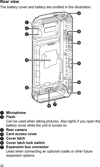 32Rear viewThe battery cover and battery are omitted in this illustration.AMicrophoneBFlashCan be used when taking pictures. Also lights if you open the battery cover while the unit is turned on.CRear cameraDCard access coverECover latchFCover latch lock switchGExpansion bus connectorUsed when connecting an optional cradle or other future expansion options.43215678c90ab