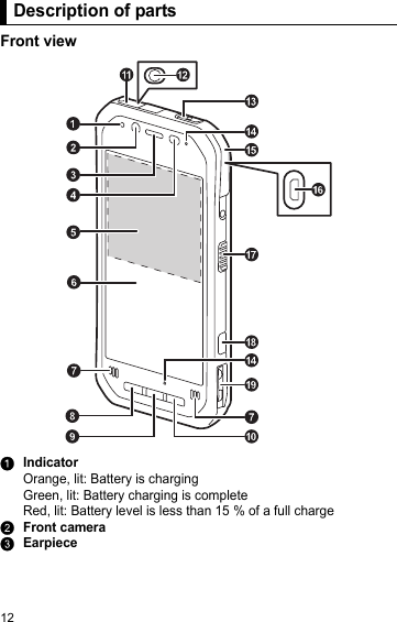 12Descri ption of part sFront viewAIndicatorOrange, lit: Battery is chargingGreen, lit: Battery charging is completeRed, lit: Battery level is less than 15 % of a full chargeBFront cameraCEarpieceDescription of parts