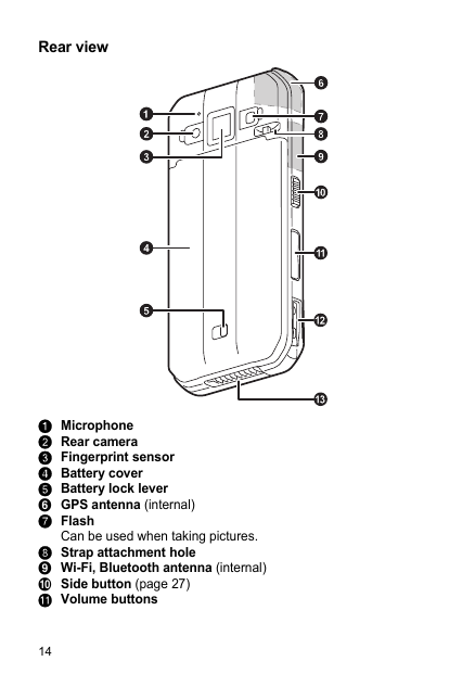 14Rear viewAMicrophoneBRear cameraCFingerprint sensorDBattery coverEBattery lock leverFGPS antenna (internal)GFlashCan be used when taking pictures.HStrap attachment holeIWi-Fi, Bluetooth antenna (internal)JSide button (page 27)KVolume buttons