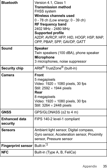 35AppendixBluetoothVersion 4.1, Class 1Transmission methodFHSS systemWireless channels used0 - 78 ch (Low energy: 0 - 39 ch)RF frequency band2402 MHz - 2480 MHzSupported profileA2DP, AVRCP, HFP, HID, HOGP, HSP, MAP, OPP, PBAP, SPP, GAVDP, GATTSound SpeakerTwin speakers (100 dBA), phone speakerMicrophone3 microphones, noise suppressorSecurity chipARM® TrustZone® (built-in)Camera Front5 megapixels Video: 1920 × 1080 pixels, 30 fps Still: 2592 × 1944 pixelsRear8 megapixels Video: 1920 × 1080 pixels, 30 fps Still: 3264 × 2448 pixelsGNSSGPS/GLONASS (±2 to 4 m)Enhanced data securityFIPS 140-2 level-1 compliantSensorsAmbient light sensor, Digital compass, Gyro sensor, Acceleration sensor, Proximity sensor, Pressure sensorFingerprint sensorBuilt-in*2NFCBuilt-in (Type A, B, FeliCa)