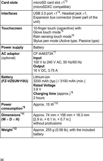 36Card slotsmicroSD card slot ×1*3(microSDXC compatible)InterfacesUSB 2.0 port ×1*4, Headset jack ×1,  Expansion bus connector (lower part of the unit)Touchscreen10-finger touch (capacitive) with:Glove touch mode*5Rain sensing touch mode*6Stylus pen mode (Active type, Passive type)Power supplyBatteryAC adaptor(optional)CF-AA6373A*7Input100 V to 240 V AC, 50 Hz/60 HzOutput16 V DC, 3.75 ABattery(FZ-VZSUN110U)Lithium-ion3200 mAh (typ.) / 3100 mAh (min.)Rated Voltage3.8 VCharging time (approx.)*82 hoursPower consumption*9Approx. 15 W*10Dimensions*11(W × D × H)Approx. 74 mm × 156 mm × 18.3 mm[2.9 in. × 6.1 in. × 0.7 in.]without protrusionsWeight*12Approx. 255 g (0.56 lb), with the included battery