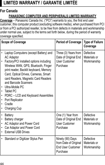 44 LIMITED WARRANTY / GARANT IE LIMITÉEFor CanadaPANASONIC COMPUTER AND PERIPHERALS LIMITED WARRANTYCoverage – Panasonic Canada Inc. (“PCI”) warrants to you, the first end user customer, this computer product (excluding software media), when purchased from PCI or from a PCI authorized reseller, to be free from defects in materials and workmanship under normal use, subject to the terms set forth below, during the period of warranty coverage specified.LIMITED WARRANTY / GARANTIE LIMITÉEScope of Coverage Period of Coverage Type of Failure Coverage• Laptop Computers (except Battery) and AC Adaptor• Factory/PCI installed options including Wireless WAN, GPS, Bluetooth, Finger print reader, Backlit keyboard, Memory Card, Optical Drives, Cameras, Smart card Readers, Magnetic Card Readers and Barcode Scanners• Ultra-Mobile PC • Tablet PC• PDRC – LCD and Keyboard Assemblies• Port Replicator•Cradle•Charging CupThree (3) Years from Date of Original End User Customer PurchaseDefective Materials or Workmanship• Battery• Battery charger• AC Adaptor and Power Cord• Car Adaptor and Power Cord• External USB DrivesOne (1) Year from Date of Original End User Customer PurchaseDefective Materials or Workmanship• Standard or Digitizer Stylus Pen Ninety (90) Days from Date of Original End User Customer PurchaseDefective Materials or Workmanship