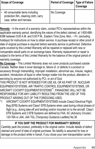 45AppendixRemedy – In the event of a warranty claim, contact PCI’s representatives within the applicable warranty period, identifying the nature of the defect claimed, at 1-800-668-8386 between 9:00 A.M. and 5:00 P.M., Eastern Time Zone, Mon. – Fri. (excluding holidays) for instructions on how to obtain service. A purchase receipt or other proof of date of original purchase is required before warranty service is performed. Defective parts covered by this Limited Warranty will be repaired or replaced with new or comparable rebuilt parts on an exchange basis. Warranty replacement or repair is subject to the terms of this Limited Warranty for the balance of the original period of warranty coverage.No Coverage – This Limited Warranty does not cover products purchased outside Canada. Neither does it cover damage to, failure of, or defects in a product or accessory through mishandling, improper installation, abnormal use, misuse, neglect, accident, introduction of liquid or other foreign matter into the product, alteration or servicing by anyone not authorized by PCI, or act of God.THIS PRODUCT IS NOT INTENDED FOR USE AS, OR AS PART OF, NUCLEAR EQUIPMENT/SYSTEMS, AIR TRAFFIC CONTROL EQUIPMENT/SYSTEMS, OR AIRCRAFT COCKPIT EQUIPMENT/SYSTEMS*1. PANASONIC WILL NOT BE RESPONSIBLE FOR ANY LIABILITY RESULTING FROM THE USE OF THIS PRODUCT ARISING OUT OF THE FOREGOING USES.*1 AIRCRAFT COCKPIT EQUIPMENT/SYSTEMS include Class2 Electrical Flight Bag (EFB) Systems and Class1 EFB Systems when used during critical phases of flight (e.g., during take-off and landing) and/or mounted on to the aircraft. Class1 EFB Systems and 2 EFB Systems are defined by FAA: AC (Advisory Circular) 120-76A or JAA: JAA TGL (Temporary Guidance Leaflets) No.36• All consumable items including protection film, cleaning cloth, carry case, tether and harnessNo CoverageIF YOU SHIP THE PRODUCT FOR WARRANTY SERVICECarefully pack the product, preferably in the original carton. Include details of defect claimed and proof of date of original purchase. No liability is assumed for loss or damage to the product while in transit, if you chose your own transportation carrier.Scope of Coverage Period of Coverage Type of Failure Coverage