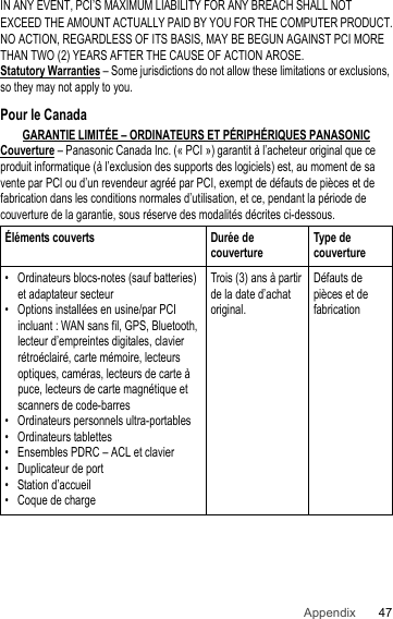 47AppendixIN ANY EVENT, PCI’S MAXIMUM LIABILITY FOR ANY BREACH SHALL NOT EXCEED THE AMOUNT ACTUALLY PAID BY YOU FOR THE COMPUTER PRODUCT.NO ACTION, REGARDLESS OF ITS BASIS, MAY BE BEGUN AGAINST PCI MORE THAN TWO (2) YEARS AFTER THE CAUSE OF ACTION AROSE.Statutory Warranties – Some jurisdictions do not allow these limitations or exclusions, so they may not apply to you.Pour le CanadaGARANTIE LIMITÉE – ORDINATEURS ET PÉRIPHÉRIQUES PANASONICCouverture – Panasonic Canada Inc. (« PCI ») garantit à l’acheteur original que ce produit informatique (à l’exclusion des supports des logiciels) est, au moment de sa vente par PCI ou d’un revendeur agréé par PCI, exempt de défauts de pièces et de fabrication dans les conditions normales d’utilisation, et ce, pendant la période de couverture de la garantie, sous réserve des modalités décrites ci-dessous.Éléments couverts Durée de couvertureType de couverture• Ordinateurs blocs-notes (sauf batteries) et adaptateur secteur• Options installées en usine/par PCI incluant : WAN sans fil, GPS, Bluetooth, lecteur d’empreintes digitales, clavier rétroéclairé, carte mémoire, lecteurs optiques, caméras, lecteurs de carte à puce, lecteurs de carte magnétique et scanners de code-barres• Ordinateurs personnels ultra-portables• Ordinateurs tablettes• Ensembles PDRC – ACL et clavier• Duplicateur de port• Station d’accueil• Coque de chargeTrois (3) ans à partir de la date d’achat original.Défauts de pièces et de fabrication