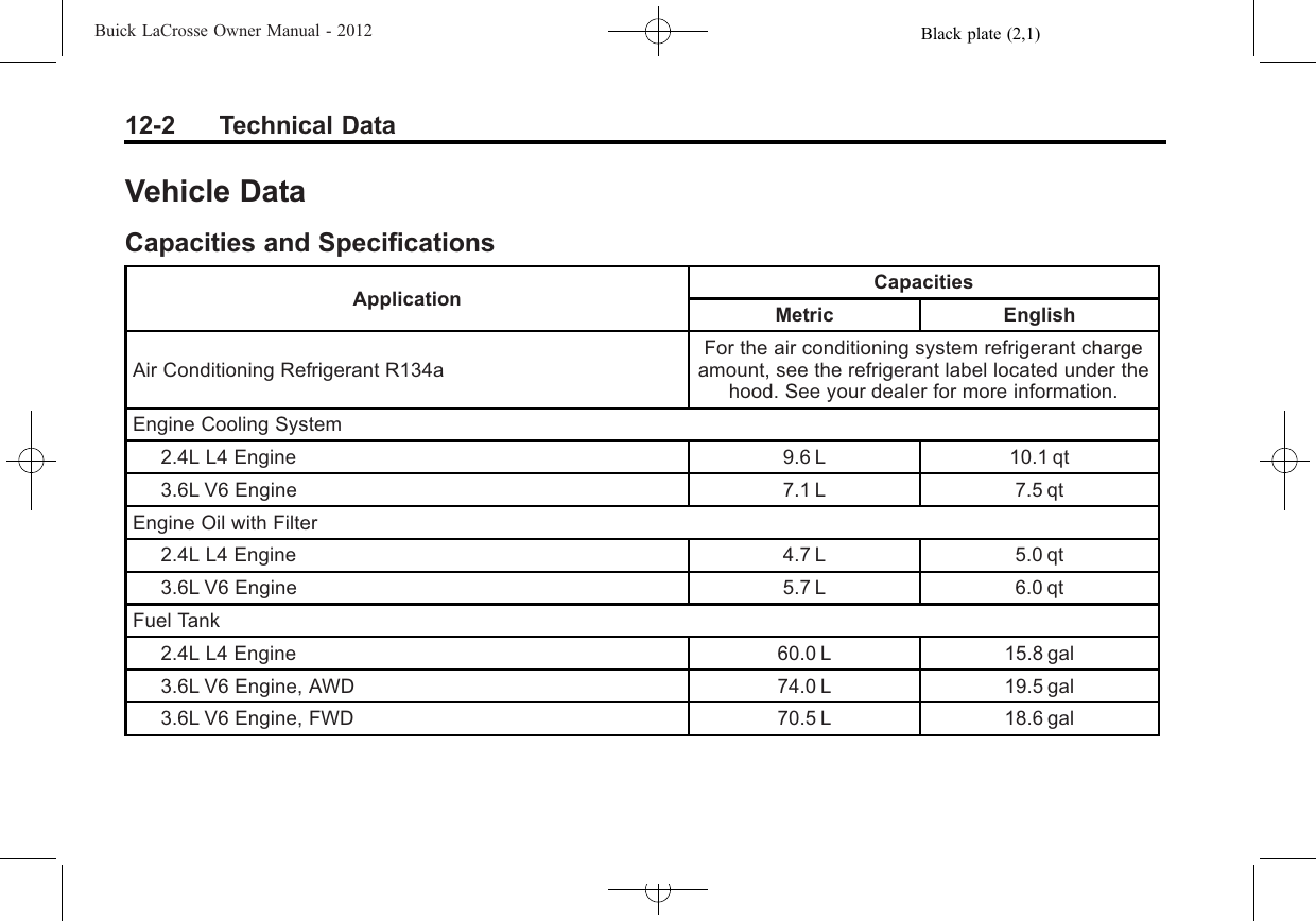 Black plate (2,1)Buick LaCrosse Owner Manual - 201212-2 Technical DataVehicle DataCapacities and SpecificationsApplication CapacitiesMetric EnglishAir Conditioning Refrigerant R134aFor the air conditioning system refrigerant chargeamount, see the refrigerant label located under thehood. See your dealer for more information.Engine Cooling System2.4L L4 Engine 9.6 L 10.1 qt3.6L V6 Engine 7.1 L 7.5 qtEngine Oil with Filter2.4L L4 Engine 4.7 L 5.0 qt3.6L V6 Engine 5.7 L 6.0 qtFuel Tank2.4L L4 Engine 60.0 L 15.8 gal3.6L V6 Engine, AWD 74.0 L 19.5 gal3.6L V6 Engine, FWD 70.5 L 18.6 gal