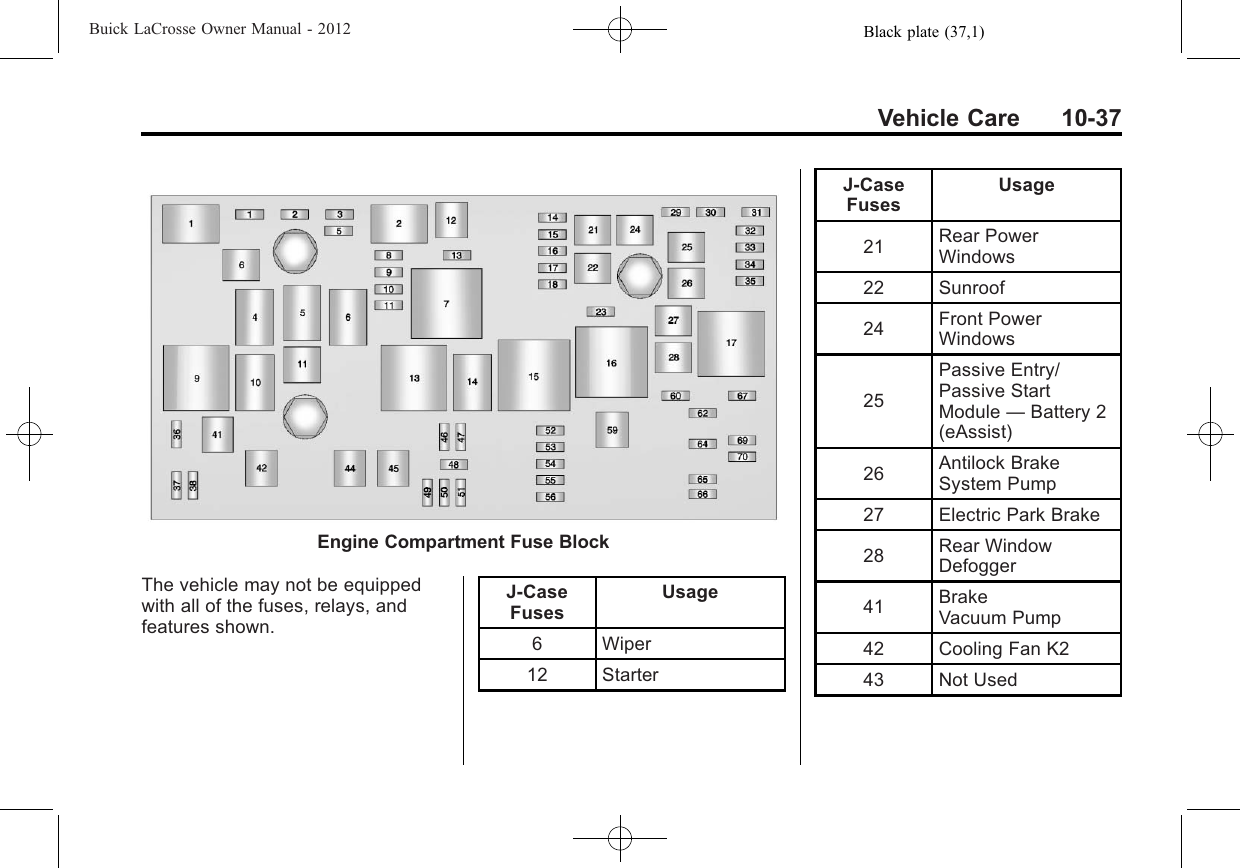 Black plate (37,1)Buick LaCrosse Owner Manual - 2012Vehicle Care 10-37Engine Compartment Fuse BlockThe vehicle may not be equippedwith all of the fuses, relays, andfeatures shown.J-CaseFusesUsage6 Wiper12 StarterJ-CaseFusesUsage21 Rear PowerWindows22 Sunroof24 Front PowerWindows25Passive Entry/Passive StartModule —Battery 2(eAssist)26 Antilock BrakeSystem Pump27 Electric Park Brake28 Rear WindowDefogger41 BrakeVacuum Pump42 Cooling Fan K243 Not Used