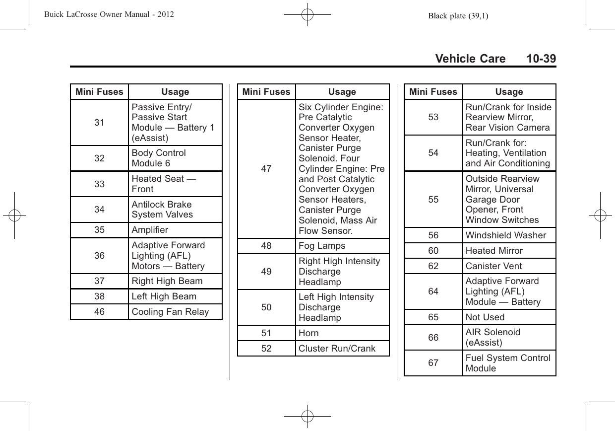 Black plate (39,1)Buick LaCrosse Owner Manual - 2012Vehicle Care 10-39Mini Fuses Usage31Passive Entry/Passive StartModule —Battery 1(eAssist)32 Body ControlModule 633 Heated Seat —Front34 Antilock BrakeSystem Valves35 Amplifier36Adaptive ForwardLighting (AFL)Motors —Battery37 Right High Beam38 Left High Beam46 Cooling Fan RelayMini Fuses Usage47Six Cylinder Engine:Pre CatalyticConverter OxygenSensor Heater,Canister PurgeSolenoid. FourCylinder Engine: Preand Post CatalyticConverter OxygenSensor Heaters,Canister PurgeSolenoid, Mass AirFlow Sensor.48 Fog Lamps49Right High IntensityDischargeHeadlamp50Left High IntensityDischargeHeadlamp51 Horn52 Cluster Run/CrankMini Fuses Usage53Run/Crank for InsideRearview Mirror,Rear Vision Camera54Run/Crank for:Heating, Ventilationand Air Conditioning55Outside RearviewMirror, UniversalGarage DoorOpener, FrontWindow Switches56 Windshield Washer60 Heated Mirror62 Canister Vent64Adaptive ForwardLighting (AFL)Module —Battery65 Not Used66 AIR Solenoid(eAssist)67 Fuel System ControlModule