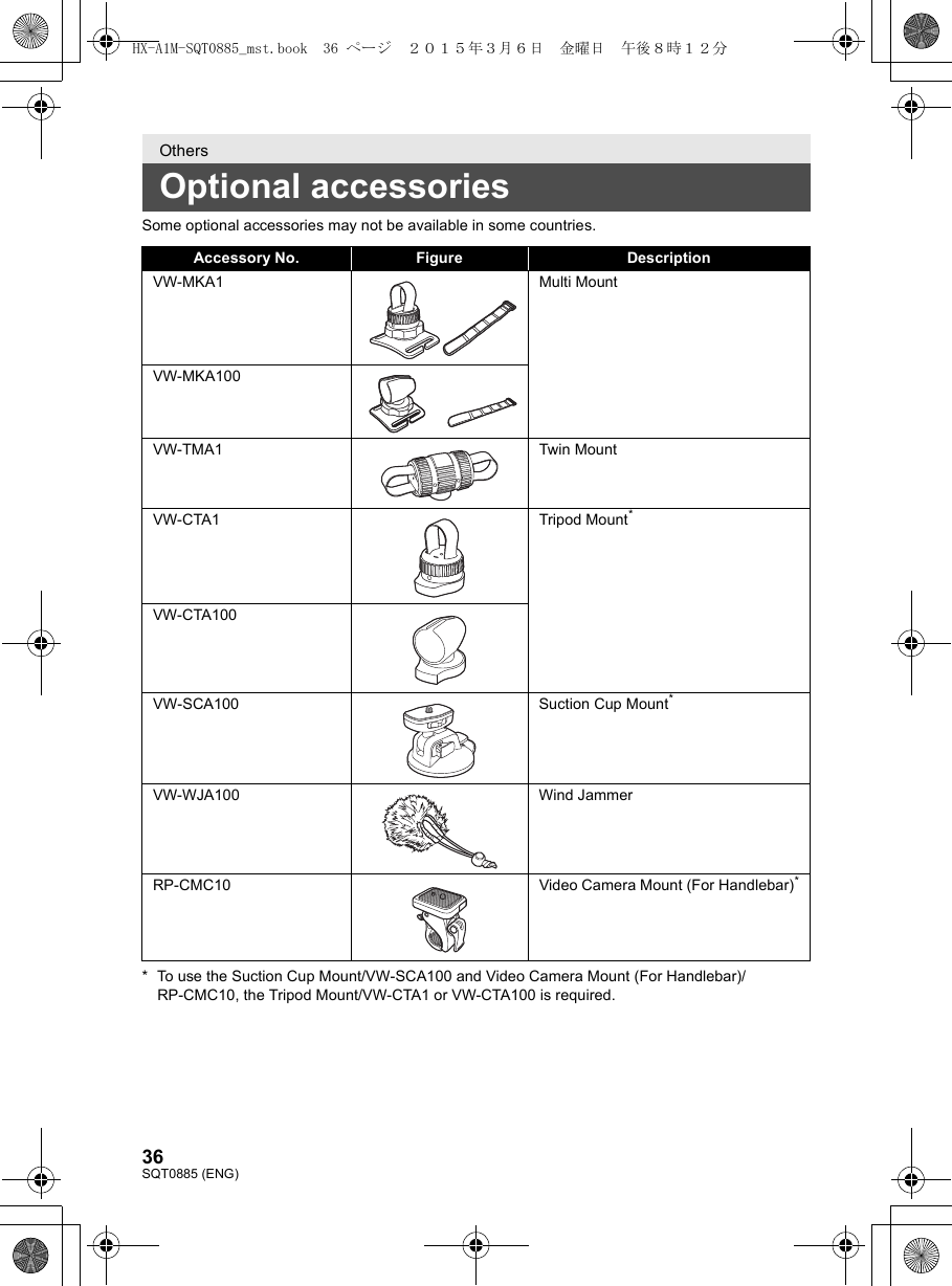 36SQT0885 (ENG)Some optional accessories may not be available in some countries.* To use the Suction Cup Mount/VW-SCA100 and Video Camera Mount (For Handlebar)/RP-CMC10, the Tripod Mount/VW-CTA1 or VW-CTA100 is required.OthersOptional accessoriesAccessory No. Figure DescriptionVW-MKA1 Multi MountVW-MKA100VW-TMA1 Twin MountVW-CTA1 Tripod Mount*VW-CTA100VW-SCA100 Suction Cup Mount*VW-WJA100 Wind JammerRP-CMC10 Video Camera Mount (For Handlebar)*HX-A1M-SQT0885_mst.book  36 ページ  ２０１５年３月６日　金曜日　午後８時１２分