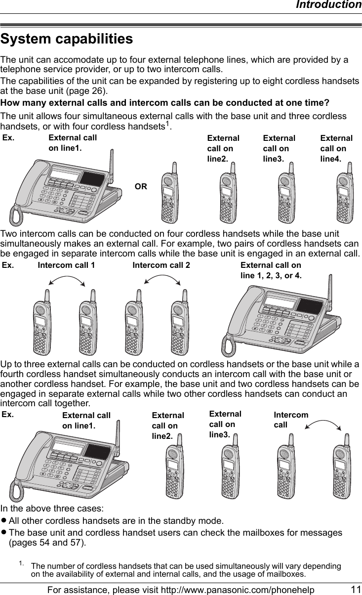 IntroductionFor assistance, please visit http://www.panasonic.com/phonehelp 11System capabilitiesThe unit can accomodate up to four external telephone lines, which are provided by a telephone service provider, or up to two intercom calls.The capabilities of the unit can be expanded by registering up to eight cordless handsets at the base unit (page 26).How many external calls and intercom calls can be conducted at one time?The unit allows four simultaneous external calls with the base unit and three cordless handsets, or with four cordless handsets1.Two intercom calls can be conducted on four cordless handsets while the base unit simultaneously makes an external call. For example, two pairs of cordless handsets can be engaged in separate intercom calls while the base unit is engaged in an external call.Up to three external calls can be conducted on cordless handsets or the base unit while a fourth cordless handset simultaneously conducts an intercom call with the base unit or another cordless handset. For example, the base unit and two cordless handsets can be engaged in separate external calls while two other cordless handsets can conduct an intercom call together.In the above three cases:LAll other cordless handsets are in the standby mode.LThe base unit and cordless handset users can check the mailboxes for messages  (pages 54 and 57).1. The number of cordless handsets that can be used simultaneously will vary depending on the availability of external and internal calls, and the usage of mailboxes. SP-PHONE1234567890ANSWER ONEN SP-PHO Ex. External call on line1.External call on line2.External call on line3.External call on line4.OR SP-PHONE1234567890ANSWER ONEN SP-PHO Intercom call 1 Intercom call 2 External call on line 1, 2, 3, or 4.Ex. SP-PHONE1234567890ANSWER ONEN SP-PHO External call on line1.Ex. External call on line2.External call on line3.Intercom call