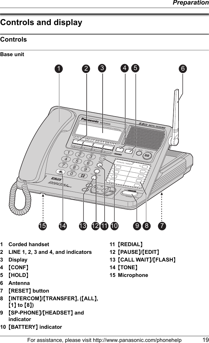 PreparationFor assistance, please visit http://www.panasonic.com/phonehelp 19Controls and displayControlsBase unit1 Corded handset2 LINE 1, 2, 3 and 4, and indicators3Display4{CONF}5{HOLD}6 Antenna7{RESET} button8{INTERCOM}/{TRANSFER}, ({ALL}, {1} to {8})9{SP-PHONE}/{HEADSET} and indicator10 {BATTERY} indicator11 {REDIAL}12 {PAUSE}/{EDIT}13 {CALL WAIT}/{FLASH}14 {TONE}15 MicrophoneVOICE MAIL SYSTEM4LINEEXIT/STOPCLEARLOUD/SEARCHBACKFWDENTERHEADSET SP-PHONEMENU1234567890BATTERYCONF HOLD VOICE MAILDEFABCMNOJKLGHIWXYZTUVPQRSTONEOPERREDIALCALL WAIT/FLASHANSWER ONAUTOMATED ATTENDANTINTERCOM / TRANSFER ALLLINE 1LINE 2LINE 3LINE 412345678                        MUTEEN SP-PHO 1 2 3 4 5 6789101112131415PAUSE/EDIT