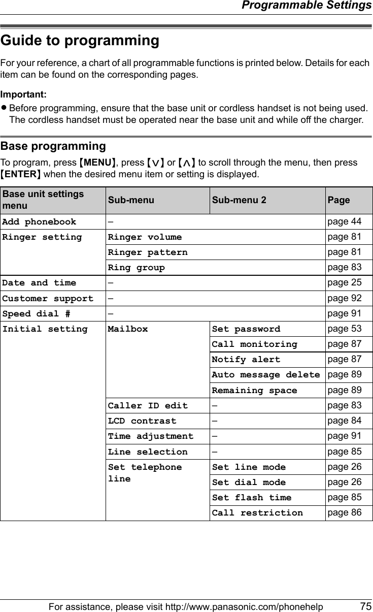 Programmable SettingsFor assistance, please visit http://www.panasonic.com/phonehelp 75Guide to programmingFor your reference, a chart of all programmable functions is printed below. Details for each item can be found on the corresponding pages. Important:LBefore programming, ensure that the base unit or cordless handset is not being used. The cordless handset must be operated near the base unit and while off the charger.Base programmingTo program, press {MENU}, press {&lt;} or {&gt;} to scroll through the menu, then press {ENTER} when the desired menu item or setting is displayed.Base unit settings menu Sub-menu Sub-menu 2 PageAdd phonebook – page 44Ringer setting Ringer volume page 81Ringer pattern page 81Ring group page 83Date and time – page 25Customer support – page 92Speed dial # – page 91Initial setting Mailbox Set password page 53Call monitoring page 87Notify alert page 87Auto message delete page 89Remaining space page 89Caller ID edit – page 83LCD contrast – page 84Time adjustment – page 91Line selection – page 85Set telephone lineSet line mode page 26Set dial mode page 26Set flash time page 85Call restriction page 86