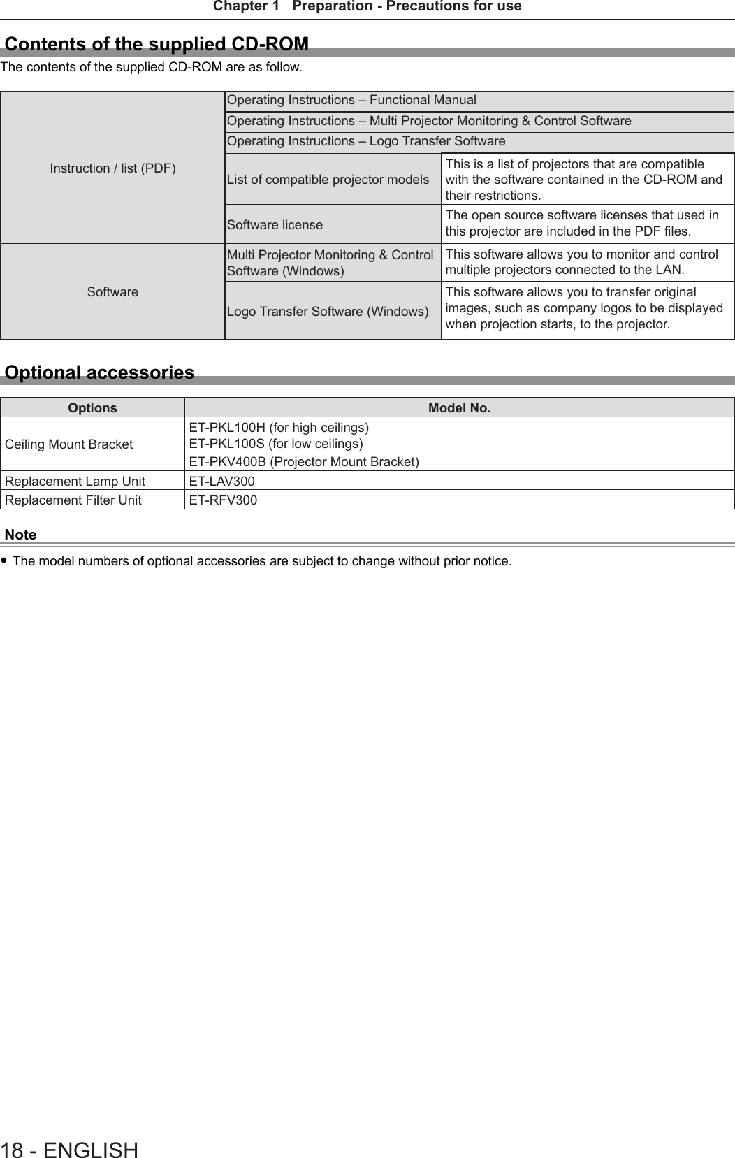 Contents of the supplied CD-ROMThe contents of the supplied CD-ROM are as follow.Instruction / list (PDF)Operating Instructions – Functional ManualOperating Instructions – Multi Projector Monitoring &amp; Control SoftwareOperating Instructions – Logo Transfer Software List of compatible projector modelsThis is a list of projectors that are compatible with the software contained in the CD-ROM and their restrictions.Software license The open source software licenses that used in this projector are included in the PDF les.SoftwareMulti Projector Monitoring &amp; Control Software (Windows)This software allows you to monitor and control multiple projectors connected to the LAN.Logo Transfer Software (Windows)This software allows you to transfer original images, such as company logos to be displayed when projection starts, to the projector.Optional accessoriesOptions Model No.Ceiling Mount BracketET-PKL100H (for high ceilings)  ET-PKL100S (for low ceilings)ET-PKV400B (Projector Mount Bracket)Replacement Lamp Unit ET-LAV300Replacement Filter Unit ET-RFV300Note fThe model numbers of optional accessories are subject to change without prior notice.18 - ENGLISHChapter 1   Preparation - Precautions for use