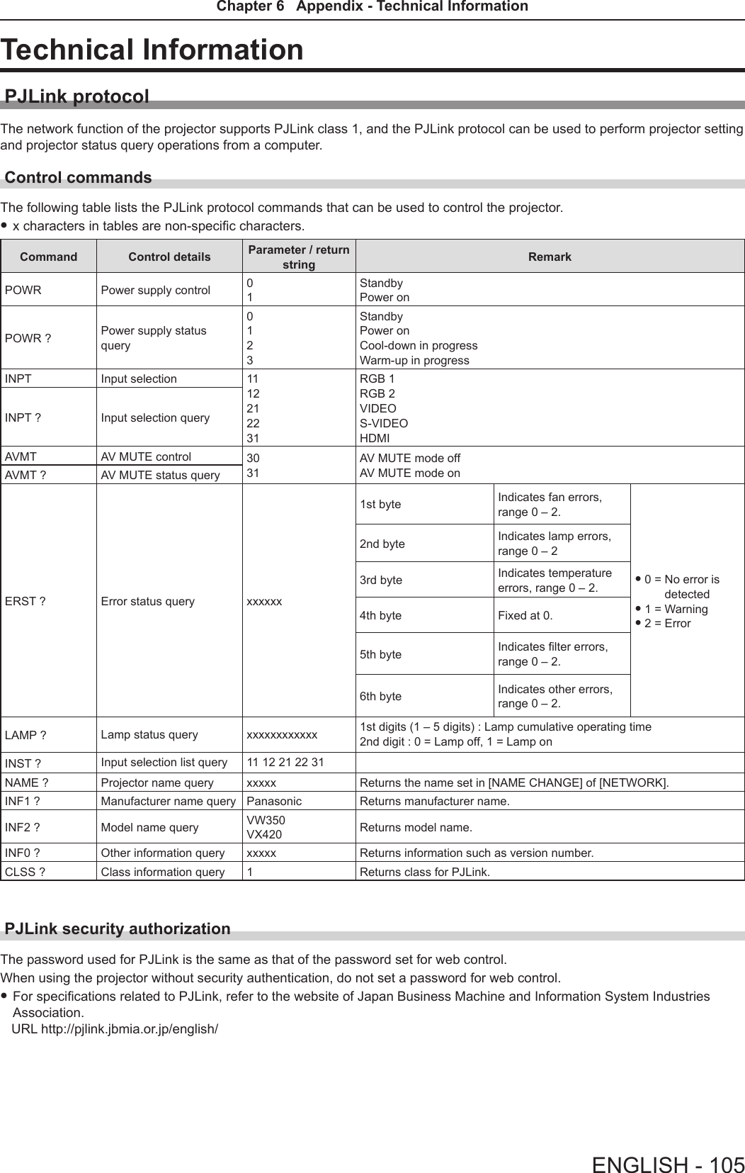 Technical InformationPJLink protocolThe network function of the projector supports PJLink class 1, and the PJLink protocol can be used to perform projector setting and projector status query operations from a computer.Control commands The following table lists the PJLink protocol commands that can be used to control the projector. fx characters in tables are non-specic characters.Command Control details Parameter / return string RemarkPOWR Power supply control 01StandbyPower onPOWR ? Power supply status query0123StandbyPower onCool-down in progressWarm-up in progressINPT Input selection 1112212231RGB 1RGB 2   VIDEO S-VIDEO  HDMI INPT ? Input selection queryAVMT AV MUTE control 30 31AV MUTE mode offAV MUTE mode onAVMT ? AV MUTE status queryERST ? Error status query xxxxxx1st byte  Indicates fan errors, range 0 – 2.f 0 =  No error is detectedf 1 = Warningf 2 = Error2nd byte Indicates lamp errors, range 0 – 23rd byte Indicates temperature errors, range 0 – 2.4th byte Fixed at 0.5th byte Indicates lter errors, range 0 – 2.6th byte Indicates other errors, range 0 – 2.LAMP ? Lamp status query xxxxxxxxxxxx 1st digits (1 – 5 digits) : Lamp cumulative operating time2nd digit : 0 = Lamp off, 1 = Lamp onINST ? Input selection list query 11 12 21 22 31NAME ? Projector name query xxxxx Returns the name set in [NAME CHANGE] of [NETWORK].INF1 ? Manufacturer name query Panasonic Returns manufacturer name.INF2 ? Model name query VW350VX420 Returns model name.INF0 ? Other information query xxxxx Returns information such as version number.CLSS ? Class information query 1Returns class for PJLink.PJLink security authorization The password used for PJLink is the same as that of the password set for web control.When using the projector without security authentication, do not set a password for web control. fFor specications related to PJLink, refer to the website of Japan Business Machine and Information System Industries Association.   URL http://pjlink.jbmia.or.jp/english/ENGLISH - 105Chapter 6   Appendix - Technical Information