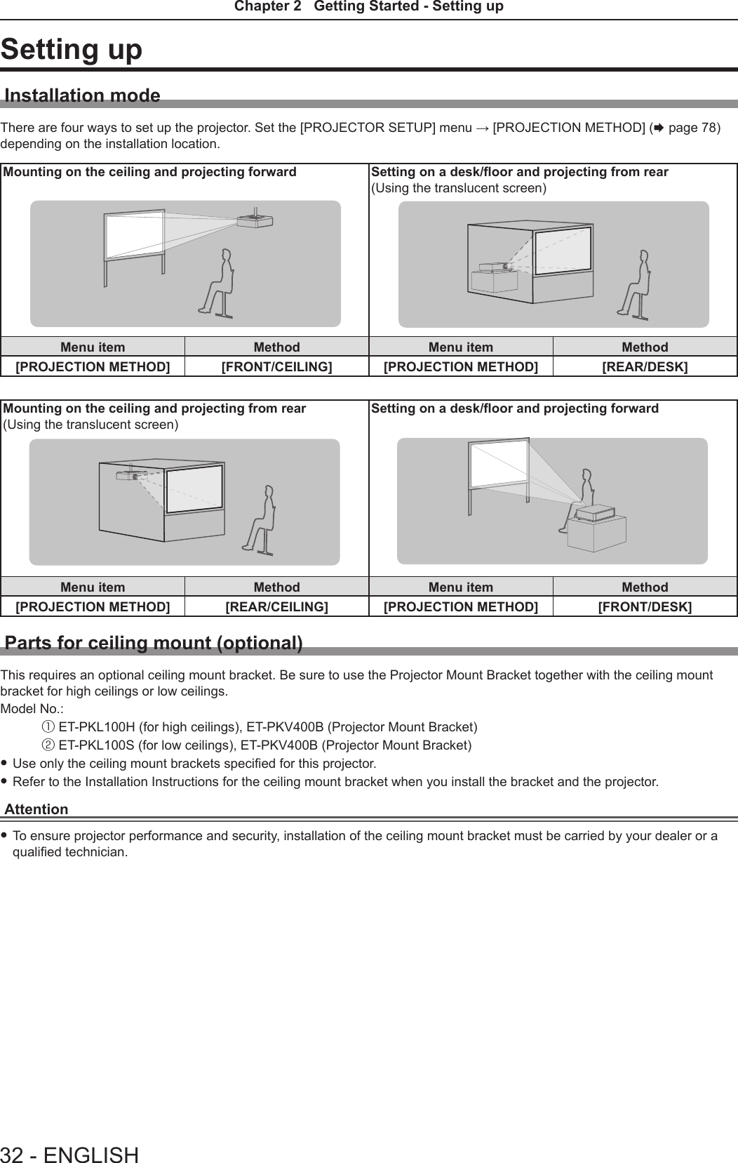 Setting upInstallation modeThere are four ways to set up the projector. Set the [PROJECTOR SETUP] menu → [PROJECTION METHOD] (x page 78) depending on the installation location. Mounting on the ceiling and projecting forward Setting on a desk/oor and projecting from rear(Using the translucent screen)Menu item Method Menu item Method[PROJECTION METHOD] [FRONT/CEILING] [PROJECTION METHOD] [REAR/DESK]Mounting on the ceiling and projecting from rear(Using the translucent screen)Setting on a desk/oor and projecting forwardMenu item Method Menu item Method[PROJECTION METHOD] [REAR/CEILING] [PROJECTION METHOD] [FRONT/DESK]Parts for ceiling mount (optional)This requires an optional ceiling mount bracket. Be sure to use the Projector Mount Bracket together with the ceiling mount bracket for high ceilings or low ceilings.Model No.: ① ET-PKL100H (for high ceilings), ET-PKV400B (Projector Mount Bracket) ② ET-PKL100S (for low ceilings), ET-PKV400B (Projector Mount Bracket)  fUse only the ceiling mount brackets specied for this projector. fRefer to the Installation Instructions for the ceiling mount bracket when you install the bracket and the projector.Attention fTo ensure projector performance and security, installation of the ceiling mount bracket must be carried by your dealer or a qualied technician.32 - ENGLISHChapter 2   Getting Started - Setting up