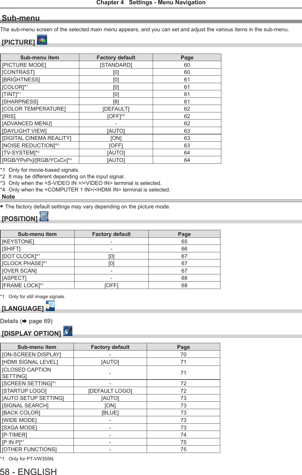 Sub-menuThe sub-menu screen of the selected main menu appears, and you can set and adjust the various items in the sub-menu.[PICTURE] Sub-menu item Factory default Page[PICTURE MODE] [STANDARD] 60[CONTRAST] [0] 60[BRIGHTNESS] [0] 61[COLOR]*1[0] 61[TINT]*1[0] 61[SHARPNESS] [8] 61[COLOR TEMPERATURE] [DEFAULT] 62[IRIS] [OFF]*262[ADVANCED MENU] - 62[DAYLIGHT VIEW] [AUTO] 63[DIGITAL CINEMA REALITY] [ON] 63[NOISE REDUCTION]*3[OFF] 63[TV-SYSTEM]*3[AUTO] 64[RGB/YPBPR]/[RGB/YCBCR]*4[AUTO] 64*1  Only for movie-based signals.*2  It may be different depending on the input signal.*3  Only when the &lt;S-VIDEO IN &gt;/&lt;VIDEO IN&gt; terminal is selected.*4  Only when the &lt;COMPUTER 1 IN&gt;/&lt;HDMI IN&gt; terminal is selected.Note fThe factory default settings may vary depending on the picture mode.[POSITION]   Sub-menu item Factory default Page[KEYSTONE] - 65[SHIFT] - 66[DOT CLOCK]*1[0] 67[CLOCK PHASE]*1[0] 67[OVER SCAN] - 67[ASPECT] - 68[FRAME LOCK]*1[OFF] 68*1  Only for still image signals.[LANGUAGE]   Details (x page 69)[DISPLAY OPTION] Sub-menu item Factory default Page[ON-SCREEN DISPLAY] - 70[HDMI SIGNAL LEVEL] [AUTO] 71[CLOSED CAPTION SETTING] -71[SCREEN SETTING]*1-72[STARTUP LOGO] [DEFAULT LOGO] 72[AUTO SETUP SETTING] [AUTO] 73[SIGNAL SEARCH] [ON] 73[BACK COLOR] [BLUE] 73[WIDE MODE] - 73[SXGA MODE] - 73[P-TIMER] - 74[P IN P]*1- 75[OTHER FUNCTIONS] - 75*1  Only for PT-VW355N.58 - ENGLISHChapter 4   Settings - Menu Navigation