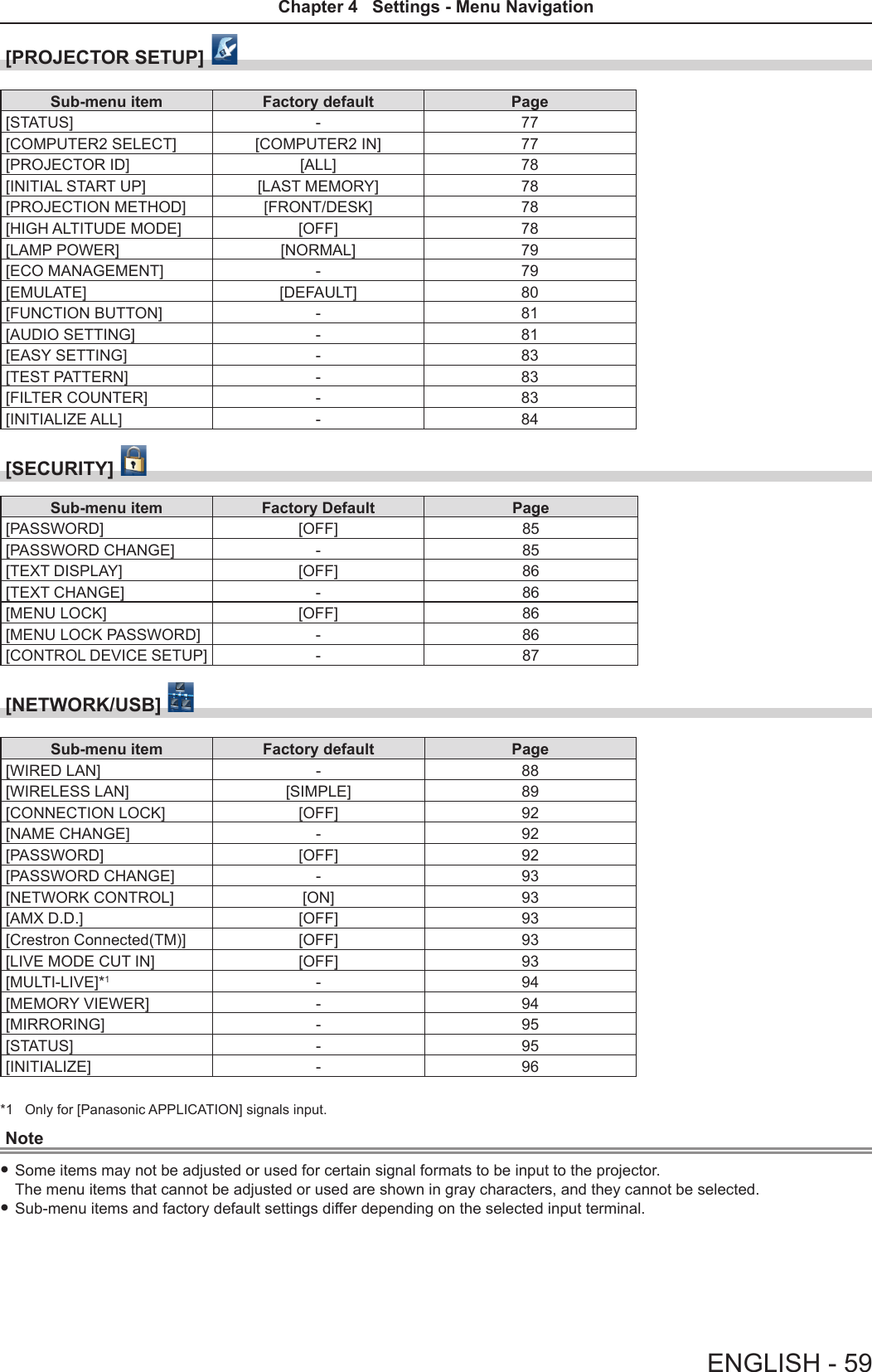 [PROJECTOR SETUP] Sub-menu item Factory default Page[STATUS] - 77[COMPUTER2 SELECT] [COMPUTER2 IN] 77[PROJECTOR ID] [ALL] 78[INITIAL START UP] [LAST MEMORY] 78[PROJECTION METHOD] [FRONT/DESK] 78[HIGH ALTITUDE MODE] [OFF] 78[LAMP POWER] [NORMAL] 79[ECO MANAGEMENT] - 79[EMULATE] [DEFAULT] 80[FUNCTION BUTTON] - 81[AUDIO SETTING] - 81[EASY SETTING] - 83[TEST PATTERN] - 83[FILTER COUNTER] - 83[INITIALIZE ALL] - 84[SECURITY] Sub-menu item Factory Default Page[PASSWORD] [OFF] 85[PASSWORD CHANGE] - 85[TEXT DISPLAY] [OFF] 86[TEXT CHANGE] - 86[MENU LOCK] [OFF] 86[MENU LOCK PASSWORD] - 86[CONTROL DEVICE SETUP] - 87[NETWORK/USB]   Sub-menu item Factory default Page[WIRED LAN] - 88[WIRELESS LAN] [SIMPLE] 89[CONNECTION LOCK] [OFF] 92[NAME CHANGE] - 92[PASSWORD] [OFF] 92[PASSWORD CHANGE] - 93[NETWORK CONTROL] [ON] 93[AMX D.D.] [OFF] 93[Crestron Connected(TM)] [OFF] 93[LIVE MODE CUT IN] [OFF] 93[MULTI-LIVE]*1- 94[MEMORY VIEWER] - 94[MIRRORING] - 95[STATUS] - 95[INITIALIZE] - 96*1  Only for [Panasonic APPLICATION] signals input.Note fSome items may not be adjusted or used for certain signal formats to be input to the projector.  The menu items that cannot be adjusted or used are shown in gray characters, and they cannot be selected. fSub-menu items and factory default settings differ depending on the selected input terminal.ENGLISH - 59Chapter 4   Settings - Menu Navigation