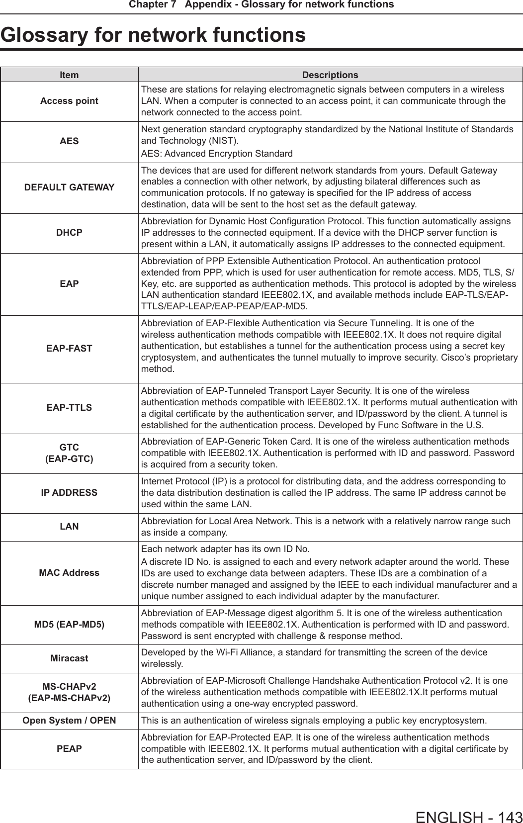 Glossary for network functionsItem DescriptionsAccess pointThese are stations for relaying electromagnetic signals between computers in a wireless LAN. When a computer is connected to an access point, it can communicate through the network connected to the access point.AESNext generation standard cryptography standardized by the National Institute of Standards and Technology (NIST).AES: Advanced Encryption StandardDEFAULT GATEWAYThe devices that are used for different network standards from yours. Default Gateway enables a connection with other network, by adjusting bilateral differences such as communication protocols. If no gateway is specied for the IP address of access destination, data will be sent to the host set as the default gateway.DHCPAbbreviation for Dynamic Host Conguration Protocol. This function automatically assigns IP addresses to the connected equipment. If a device with the DHCP server function is present within a LAN, it automatically assigns IP addresses to the connected equipment.EAPAbbreviation of PPP Extensible Authentication Protocol. An authentication protocol extended from PPP, which is used for user authentication for remote access. MD5, TLS, S/Key, etc. are supported as authentication methods. This protocol is adopted by the wireless LAN authentication standard IEEE802.1X, and available methods include EAP-TLS/EAP-TTLS/EAP-LEAP/EAP-PEAP/EAP-MD5.EAP-FASTAbbreviation of EAP-Flexible Authentication via Secure Tunneling. It is one of the wireless authentication methods compatible with IEEE802.1X. It does not require digital authentication, but establishes a tunnel for the authentication process using a secret key cryptosystem, and authenticates the tunnel mutually to improve security. Cisco’s proprietary method.EAP-TTLSAbbreviation of EAP-Tunneled Transport Layer Security. It is one of the wireless authentication methods compatible with IEEE802.1X. It performs mutual authentication with a digital certicate by the authentication server, and ID/password by the client. A tunnel is established for the authentication process. Developed by Func Software in the U.S.GTC (EAP-GTC)Abbreviation of EAP-Generic Token Card. It is one of the wireless authentication methods compatible with IEEE802.1X. Authentication is performed with ID and password. Password is acquired from a security token.IP ADDRESSInternet Protocol (IP) is a protocol for distributing data, and the address corresponding to the data distribution destination is called the IP address. The same IP address cannot be used within the same LAN.LAN Abbreviation for Local Area Network. This is a network with a relatively narrow range such as inside a company.MAC AddressEach network adapter has its own ID No.A discrete ID No. is assigned to each and every network adapter around the world. These IDs are used to exchange data between adapters. These IDs are a combination of a discrete number managed and assigned by the IEEE to each individual manufacturer and a unique number assigned to each individual adapter by the manufacturer.MD5 (EAP-MD5)Abbreviation of EAP-Message digest algorithm 5. It is one of the wireless authentication methods compatible with IEEE802.1X. Authentication is performed with ID and password. Password is sent encrypted with challenge &amp; response method.Miracast Developed by the Wi-Fi Alliance, a standard for transmitting the screen of the device wirelessly.MS-CHAPv2  (EAP-MS-CHAPv2)Abbreviation of EAP-Microsoft Challenge Handshake Authentication Protocol v2. It is one of the wireless authentication methods compatible with IEEE802.1X.It performs mutual authentication using a one-way encrypted password.Open System / OPEN This is an authentication of wireless signals employing a public key encryptosystem.PEAPAbbreviation for EAP-Protected EAP. It is one of the wireless authentication methods compatible with IEEE802.1X. It performs mutual authentication with a digital certicate by the authentication server, and ID/password by the client.ENGLISH - 143Chapter 7   Appendix - Glossary for network functions