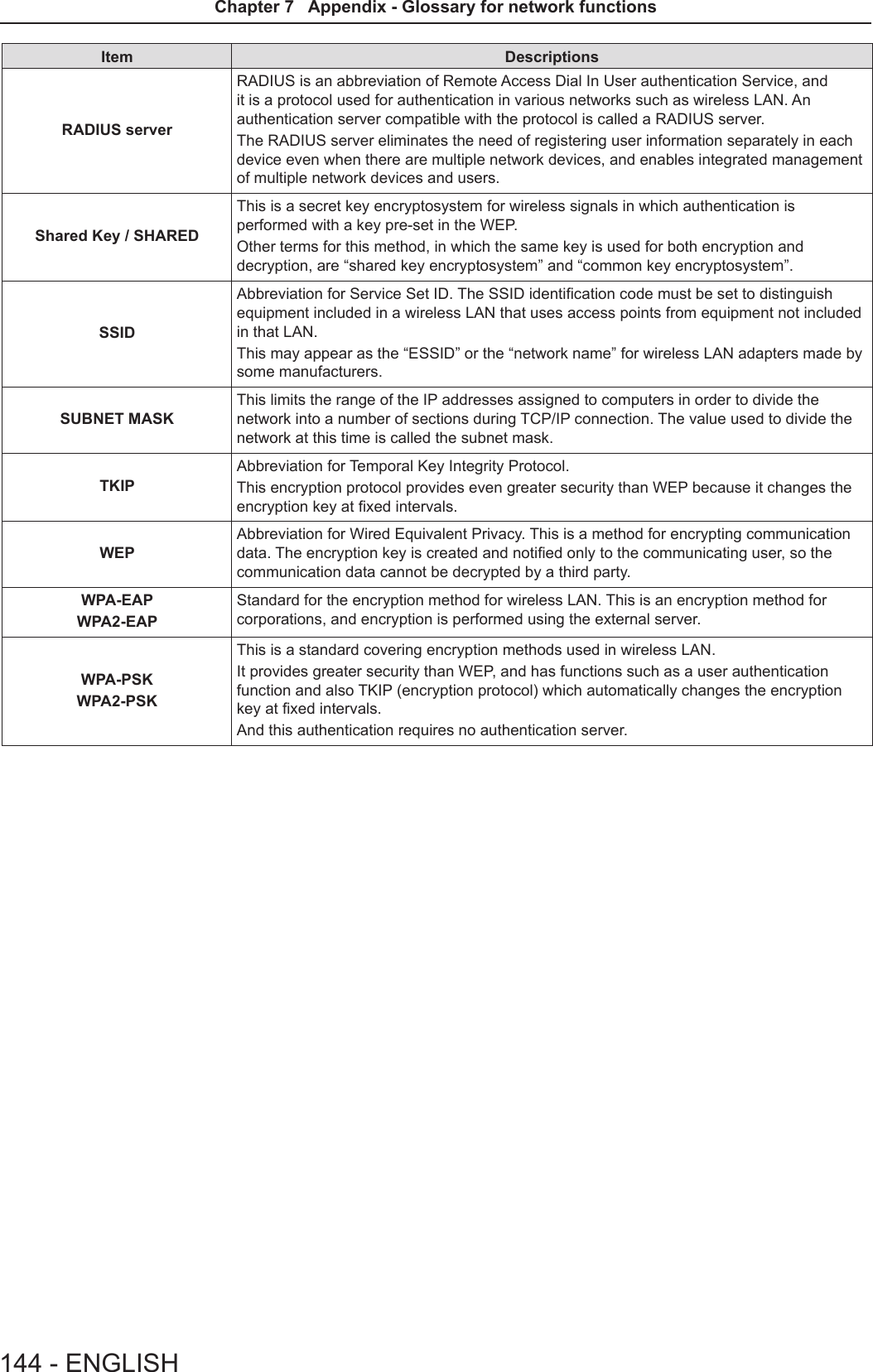 Item DescriptionsRADIUS serverRADIUS is an abbreviation of Remote Access Dial In User authentication Service, and it is a protocol used for authentication in various networks such as wireless LAN. An authentication server compatible with the protocol is called a RADIUS server.The RADIUS server eliminates the need of registering user information separately in each device even when there are multiple network devices, and enables integrated management of multiple network devices and users.Shared Key / SHAREDThis is a secret key encryptosystem for wireless signals in which authentication is performed with a key pre-set in the WEP.Other terms for this method, in which the same key is used for both encryption and decryption, are “shared key encryptosystem” and “common key encryptosystem”.SSIDAbbreviation for Service Set ID. The SSID identication code must be set to distinguish equipment included in a wireless LAN that uses access points from equipment not included in that LAN.This may appear as the “ESSID” or the “network name” for wireless LAN adapters made by some manufacturers.SUBNET MASKThis limits the range of the IP addresses assigned to computers in order to divide the network into a number of sections during TCP/IP connection. The value used to divide the network at this time is called the subnet mask.TKIPAbbreviation for Temporal Key Integrity Protocol.This encryption protocol provides even greater security than WEP because it changes the encryption key at xed intervals.WEPAbbreviation for Wired Equivalent Privacy. This is a method for encrypting communication data. The encryption key is created and notied only to the communicating user, so the communication data cannot be decrypted by a third party.WPA-EAPWPA2-EAPStandard for the encryption method for wireless LAN. This is an encryption method for corporations, and encryption is performed using the external server.WPA-PSKWPA2-PSKThis is a standard covering encryption methods used in wireless LAN.It provides greater security than WEP, and has functions such as a user authentication function and also TKIP (encryption protocol) which automatically changes the encryption key at xed intervals.And this authentication requires no authentication server.144 - ENGLISHChapter 7   Appendix - Glossary for network functions