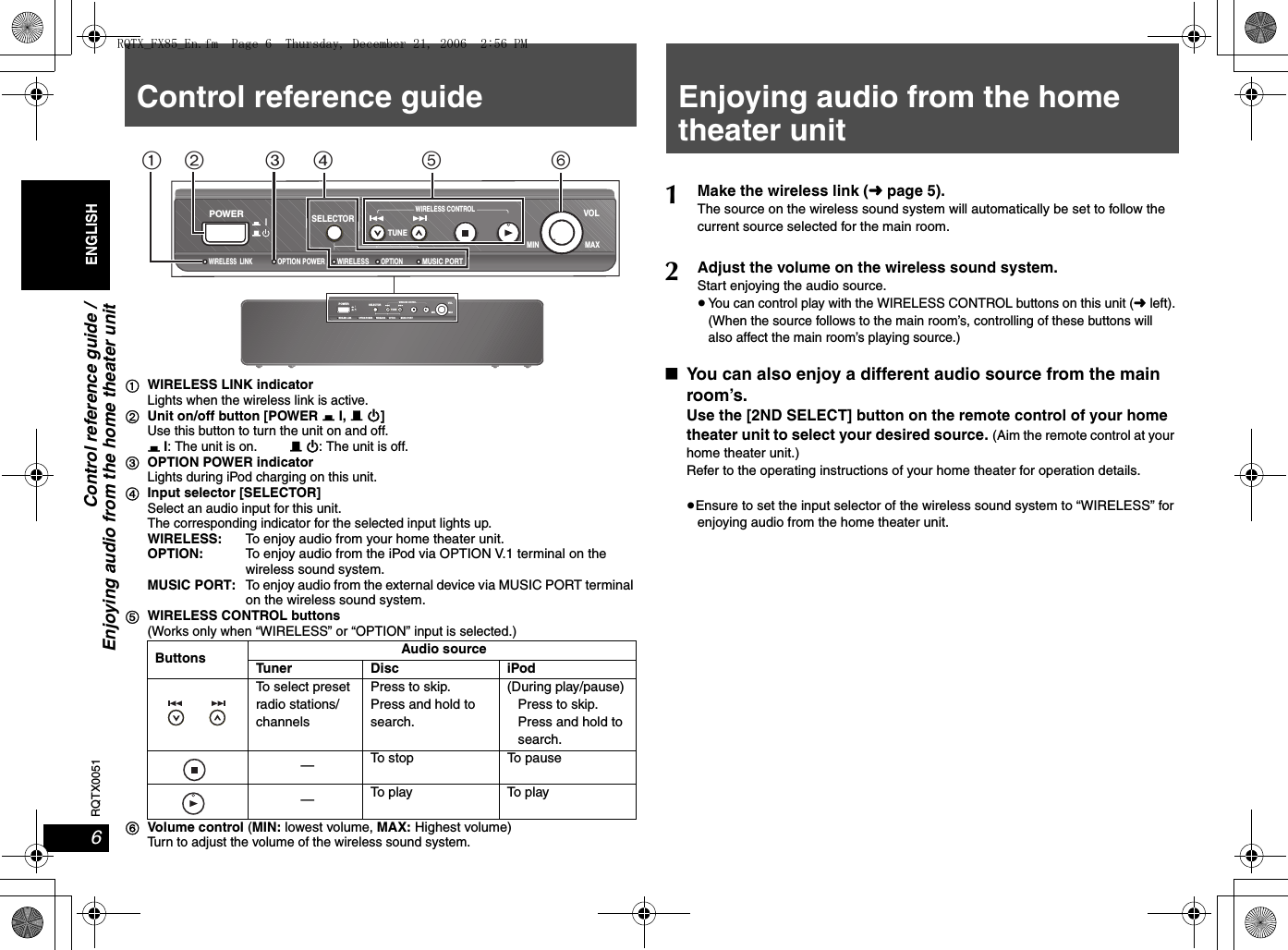 6RQTX0051ENGLISHControl reference guide /Enjoying audio from the home theater unitEnjoying audio from the home theater unit1WIRELESS LINK indicatorLights when the wireless link is active.2Unit on/off button [POWER C I, B Í]Use this button to turn the unit on and off.C I: The unit is on.B Í: The unit is off.3OPTION POWER indicatorLights during iPod charging on this unit.4Input selector [SELECTOR]Select an audio input for this unit.The corresponding indicator for the selected input lights up.WIRELESS: To enjoy audio from your home theater unit.OPTION: To enjoy audio from the iPod via OPTION V.1 terminal on the wireless sound system.MUSIC PORT: To enjoy audio from the external device via MUSIC PORT terminal on the wireless sound system.5WIRELESS CONTROL buttons(Works only when “WIRELESS” or “OPTION” input is selected.)6Volume control (MIN: lowest volume, MAX: Highest volume)Turn to adjust the volume of the wireless sound system.Buttons Audio sourceTuner Disc iPodTo select preset radio stations/channelsPress to skip.Press and hold to search.(During play/pause)Press to skip.Press and hold to search.—To stop To pause—To p l ay To  p l ayPOWERWIRELESS  LINKOPTION POWERWIRELESSOPTIONMUSIC PORTSELECTORWIRELESS CONTROLVOLTUNEMIN MAXPOWERWIRELESS  LINKOPTION POWERWIRELESSOPTIONMUSIC PORTSELECTORWIRELESS CONTROLVOLTUNEMIN MAX    TUNE∫You can also enjoy a different audio source from the main room’s.Use the [2ND SELECT] button on the remote control of your home theater unit to select your desired source. (Aim the remote control at your home theater unit.)Refer to the operating instructions of your home theater for operation details.≥Ensure to set the input selector of the wireless sound system to “WIRELESS” for enjoying audio from the home theater unit.1Make the wireless link (➜page 5).The source on the wireless sound system will automatically be set to follow the current source selected for the main room.2Adjust the volume on the wireless sound system.Start enjoying the audio source.≥You can control play with the WIRELESS CONTROL buttons on this unit (➜left).(When the source follows to the main room’s, controlling of these buttons will also affect the main room’s playing source.)Control reference guideRQTX_FX85_En.fm  Page 6  Thursday, December 21, 2006  2:56 PM