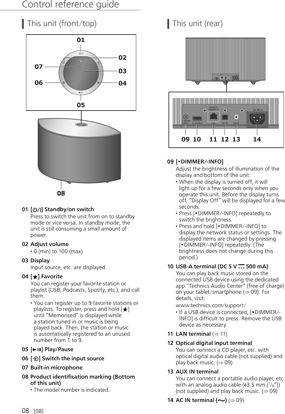 08   Control reference guide (08) This unit (front/top)  01  [] Standby/on switch Press to switch the unit from on to standby mode or vice versa. In standby mode, the unit is still consuming a small amount of power. 02  Adjust volume • 0 (min) to 100 (max) 03  Display Input source, etc. are displayed. 04  [ ] Favorite You can register your favorite station or playlist (USB, Podcasts, Spotify, etc.), and call them. • You can register up to 9 favorite stations or playlists. To register, press and hold [ ] until “Memorised” is displayed while a station tuned in or music is being played back. Then, the station or music is automatically registered to an unused number from 1 to 9. 05  [] Play/Pause 06  [] Switch the input source 07  Built-in microphone 08  Product identification marking (Bottom of this unit) • The model number is indicated. This unit (rear) 10BASE-T/100BASE -TXOPT INLAN AUX INDIMMERINFOAC IN500mA5V10BASE -T/100BASE-TXOPT INLAN AUX INDIMMERINFOAC IN500m A5V      09  [•D IMMER /- INFO] Adjust the brightness of illumination of the display and bottom of the unit. • When the display is turned off, it will light up for a few seconds only when you operate this unit. Before the display turns off, “Display Off” will be displayed for a few seconds. • Press [•DIMMER/-INFO] repeatedly to switch the brightness. • Press and hold [•DIMMER/-INFO] to display the network status or settings. The displayed items are changed by pressing [•DIMMER/-INFO] repeatedly. (The brightness does not change during this period.) 10  USB-A terminal (DC 5 V   500 mA) You can play back music stored on the connected USB device using the dedicated app “Technics Audio Center” (free of charge) on your tablet/smartphone ( 09). For details, visit: www.technics.com/support/ • If a USB device is connected, [•DIMMER/-INFO] is difficult to press. Remove the USB device as necessary. 11  LAN terminal ( 11) 12  Optical digital input terminal You can connect a CD player, etc. with optical digital audio cable (not supplied) and play back music. ( 09) 13  AUX IN terminal You can connect a portable audio player, etc. with an analog audio cable (3.5 mm (1/8”)) (not supplied) and play back music. ( 09) 14  AC IN terminal ( ) ( 09)