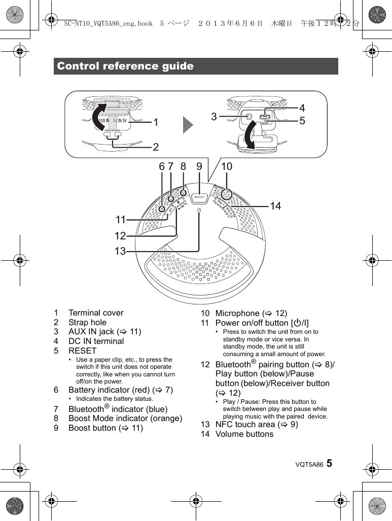 5VQT5A86Control reference guide541236 7 8 9 10111314121 Terminal cover2 Strap hole3 AUX IN jack (&gt;11)4 DC IN terminal5 RESET• Use a paper clip, etc., to press the switch if this unit does not operate correctly, like when you cannot turn off/on the power.6 Battery indicator (red) (&gt;7)• Indicates the battery status.7 Bluetooth® indicator (blue)8 Boost Mode indicator (orange)9 Boost button (&gt;11)10 Microphone (&gt;12)11 Power on/off button [Í/I]• Press to switch the unit from on to standby mode or vice versa. In standby mode, the unit is still consuming a small amount of power.12 Bluetooth® pairing button (&gt;8)/Play button (below)/Pause button (below)/Receiver button (&gt;12)• Play / Pause: Press this button to switch between play and pause while playing music with the paired  device.13 NFC touch area (&gt;9)14 Volume buttonsSC-NT10_VQT5A86_eng.book  5 ページ  ２０１３年６月６日　木曜日　午後１２時２２分