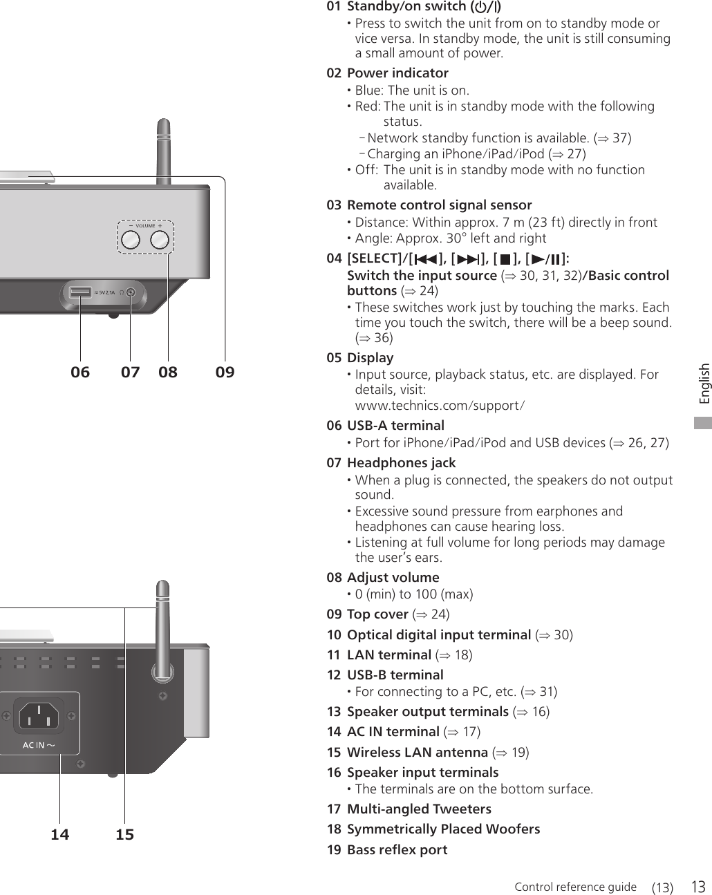 13EnglishEnglish Control reference guide     01  Standby/on switch ( ) • Press to switch the unit from on to standby mode or vice versa. In standby mode, the unit is still consuming a small amount of power. 02  Power indicator • Blue:  The unit is on. • Red:  The unit is in standby mode with the following status. - Network standby function is available. ( 37) - Charging an iPhone/iPad/iPod ( 27) • Off:   The unit is in standby mode with no function available. 03  Remote control signal sensor • Distance:  Within approx. 7 m (23 ft) directly in front • Angle:  Approx. 30° left and right 04  [SELECT]/[ ], [ ], [ ], [ ]: Switch the input source ( 30, 31, 32)/Basic control buttons ( 24) • These switches work just by touching the marks. Each time you touch the switch, there will be a beep sound. ( 36) 05  Display • Input source, playback status, etc. are displayed. For details, visit: www.technics.com/support/ 06  USB-A terminal • Port for iPhone/iPad/iPod and USB devices ( 26, 27) 07  Headphones jack • When a plug is connected, the speakers do not output sound. • Excessive sound pressure from earphones and headphones can cause hearing loss. • Listening at full volume for long periods may damage the user’s ears. 08  Adjust volume • 0 (min) to 100 (max) 09  Top cover ( 24) 10  Optical digital input terminal ( 30) 11  LAN terminal ( 18) 12  USB-B terminal • For connecting to a PC, etc. ( 31) 13  Speaker output terminals ( 16) 14  AC IN terminal ( 17) 15  Wireless LAN antenna ( 19) 16  Speaker input terminals • The terminals are on the bottom surface. 17  Multi-angled Tweeters 18  Symmetrically Placed Woofers 19  Bass reflex port (13)