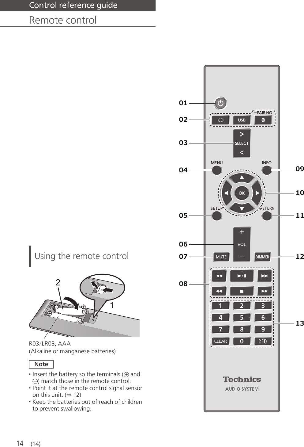 14  Control reference guide   Remote control  Using the remote control 21 R03/LR03, AAA (Alkaline or manganese batteries) Note • Insert the battery so the terminals (  and ) match those in the remote control. • Point it at the remote control signal sensor on this unit. ( 12) • Keep the batteries out of reach of children to prevent swallowing. (14)