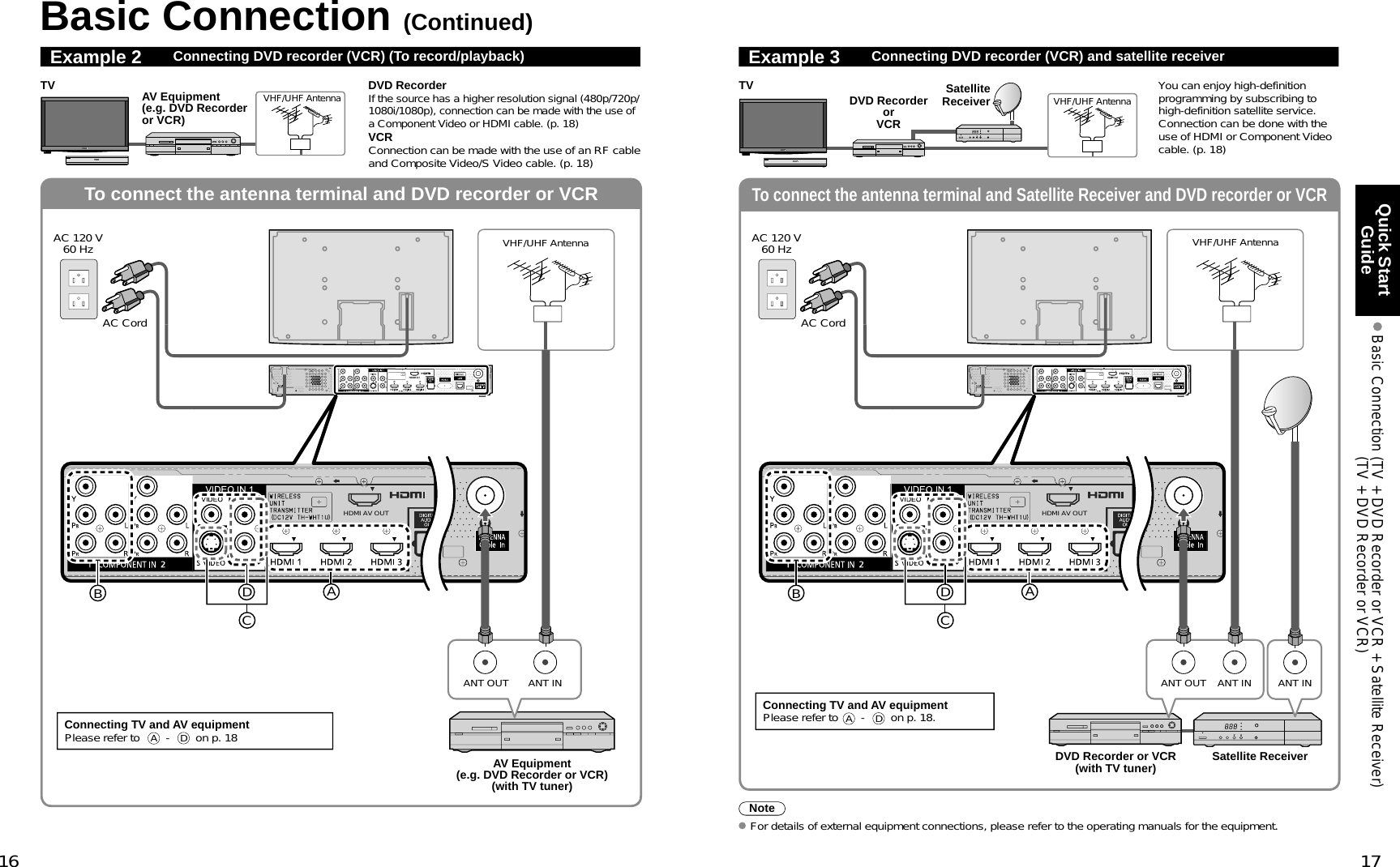16 17Quick Start Guide  Basic Connection  (TV + DVD Recorder or VCR + Satellite Receiver)(TV + DVD Recorder or VCR)To connect the antenna terminal and DVD recorder or VCRTo connect the antenna terminal and Satellite Receiver and DVD recorder or VCRANT OUT ANT INHDMI AV OUTBDACHDMI AV OUTANT INANT OUT ANT INBDACBasic Connection (Continued)Example 2 Connecting DVD recorder (VCR) (To record/playback)DVD RecorderIf the source has a higher resolution signal (480p/720p/1080i/1080p), connection can be made with the use of a Component Video or HDMI cable. (p. 18)VCRConnection can be made with the use of an RF cable and Composite Video/S Video cable. (p. 18)VHF/UHF AntennaTV AV Equipment(e.g. DVD Recorder or VCR)AC CordAC 120 V60 Hz VHF/UHF AntennaAV Equipment(e.g. DVD Recorder or VCR)(with TV tuner)Connecting TV and AV equipmentPlease refer to A - D on p. 18Example 3 Connecting DVD recorder (VCR) and satellite receiverDVD RecorderorVCRSatelliteReceiverTVVHF/UHF AntennaYou can enjoy high-definition programming by subscribing to high-definition satellite service. Connection can be done with the use of HDMI or Component Video cable. (p. 18)NoteFor details of external equipment connections, please refer to the operating manuals for the equipment.Satellite ReceiverDVD Recorder or VCR(with TV tuner)VHF/UHF AntennaConnecting TV and AV equipmentPlease refer toA - D on p. 18.AC CordAC 120 V60 Hz