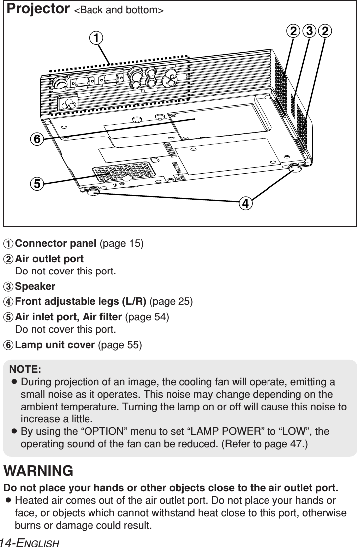 14-ENGLISH#Connector panel (page 15)$Air outlet portDo not cover this port.%Speaker&amp;Front adjustable legs (L/R) (page 25)&apos;Air inlet port, Air filter (page 54)Do not cover this port.(Lamp unit cover (page 55)WARNINGDo not place your hands or other objects close to the air outlet port.BHeated air comes out of the air outlet port. Do not place your hands orface, or objects which cannot withstand heat close to this port, otherwiseburns or damage could result.Projector &lt;Back and bottom&gt;NOTE:BDuring projection of an image, the cooling fan will operate, emitting asmall noise as it operates. This noise may change depending on theambient temperature. Turning the lamp on or off will cause this noise toincrease a little.BBy using the “OPTION” menu to set “LAMP POWER” to “LOW”, theoperating sound of the fan can be reduced. (Refer to page 47.)#($%$&apos;&amp;