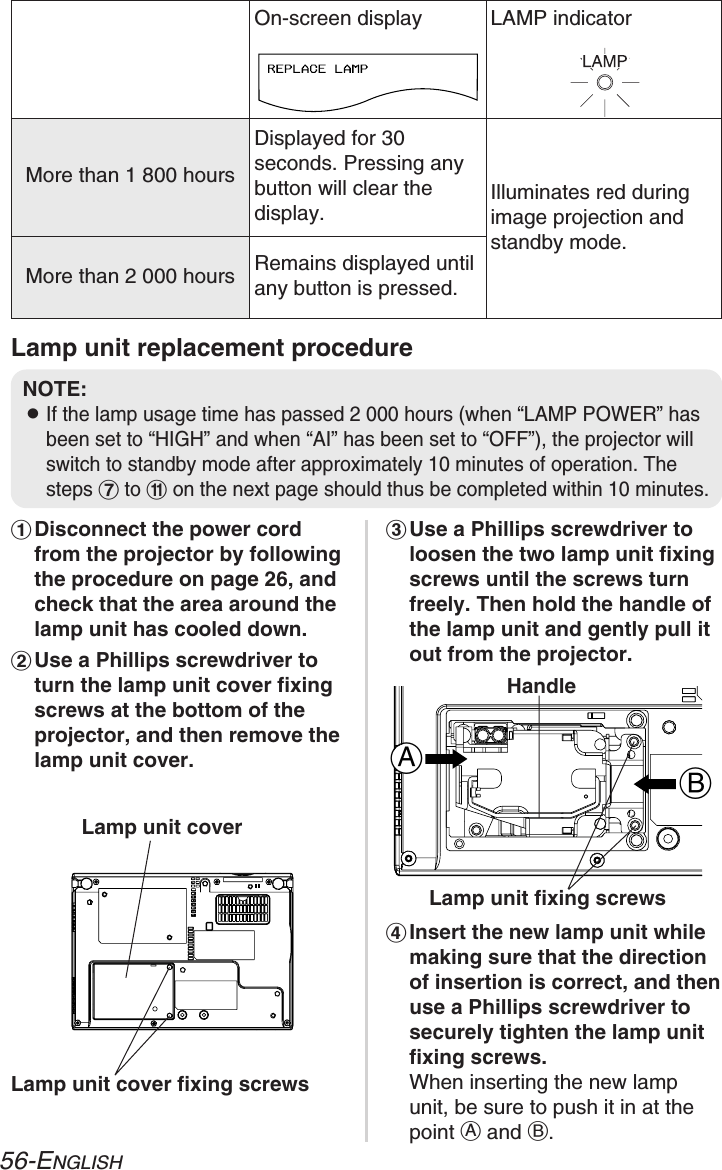 BA56-ENGLISHLamp unit replacement procedure#Disconnect the power cordfrom the projector by followingthe procedure on page 26, andcheck that the area around thelamp unit has cooled down.$Use a Phillips screwdriver toturn the lamp unit cover fixingscrews at the bottom of theprojector, and then remove thelamp unit cover.%Use a Phillips screwdriver toloosen the two lamp unit fixingscrews until the screws turnfreely. Then hold the handle ofthe lamp unit and gently pull itout from the projector.&amp;Insert the new lamp unit whilemaking sure that the directionof insertion is correct, and thenuse a Phillips screwdriver tosecurely tighten the lamp unitfixing screws.When inserting the new lampunit, be sure to push it in at thepoint Aand B.LAMP indicatorOn-screen displayIlluminates red duringimage projection andstandby mode.Displayed for 30seconds. Pressing anybutton will clear thedisplay.More than 1 800 hoursRemains displayed untilany button is pressed.More than 2 000 hoursNOTE:BIf the lamp usage time has passed 2 000 hours (when “LAMP POWER” hasbeen set to “HIGH” and when “AI” has been set to “OFF”), the projector willswitch to standby mode after approximately 10 minutes of operation. Thesteps )to -on the next page should thus be completed within 10 minutes.HandleLamp unit coverLamp unit cover fixing screwsLamp unit fixing screws