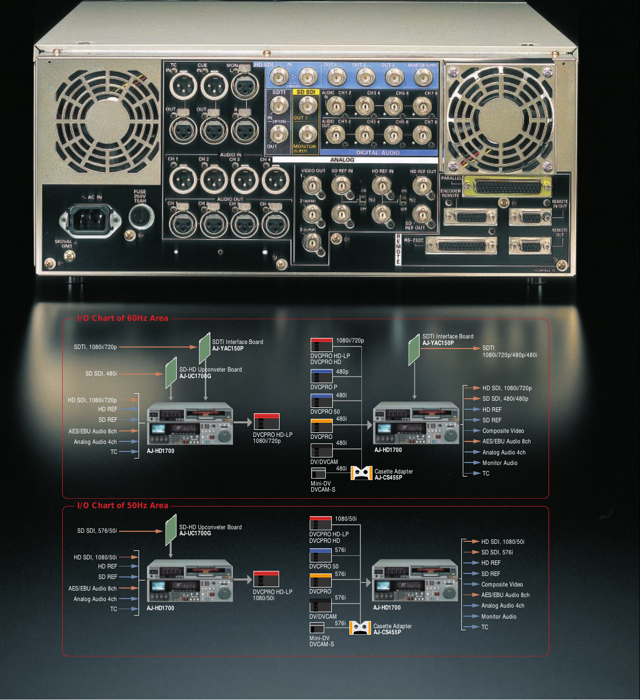 Page 6 of 8 - Panasonic  If Not Then B AJ-HD1700