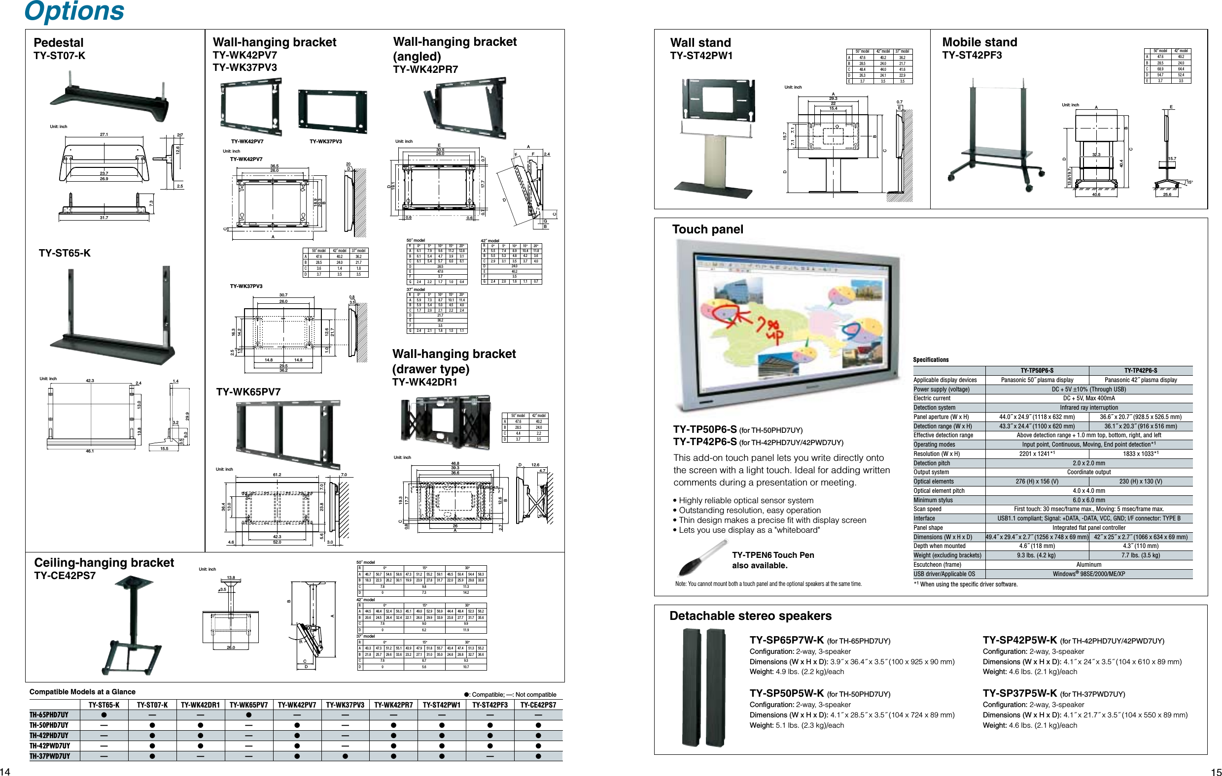 Page 8 of 9 - Panasonic  If Not Then B TH-7Series