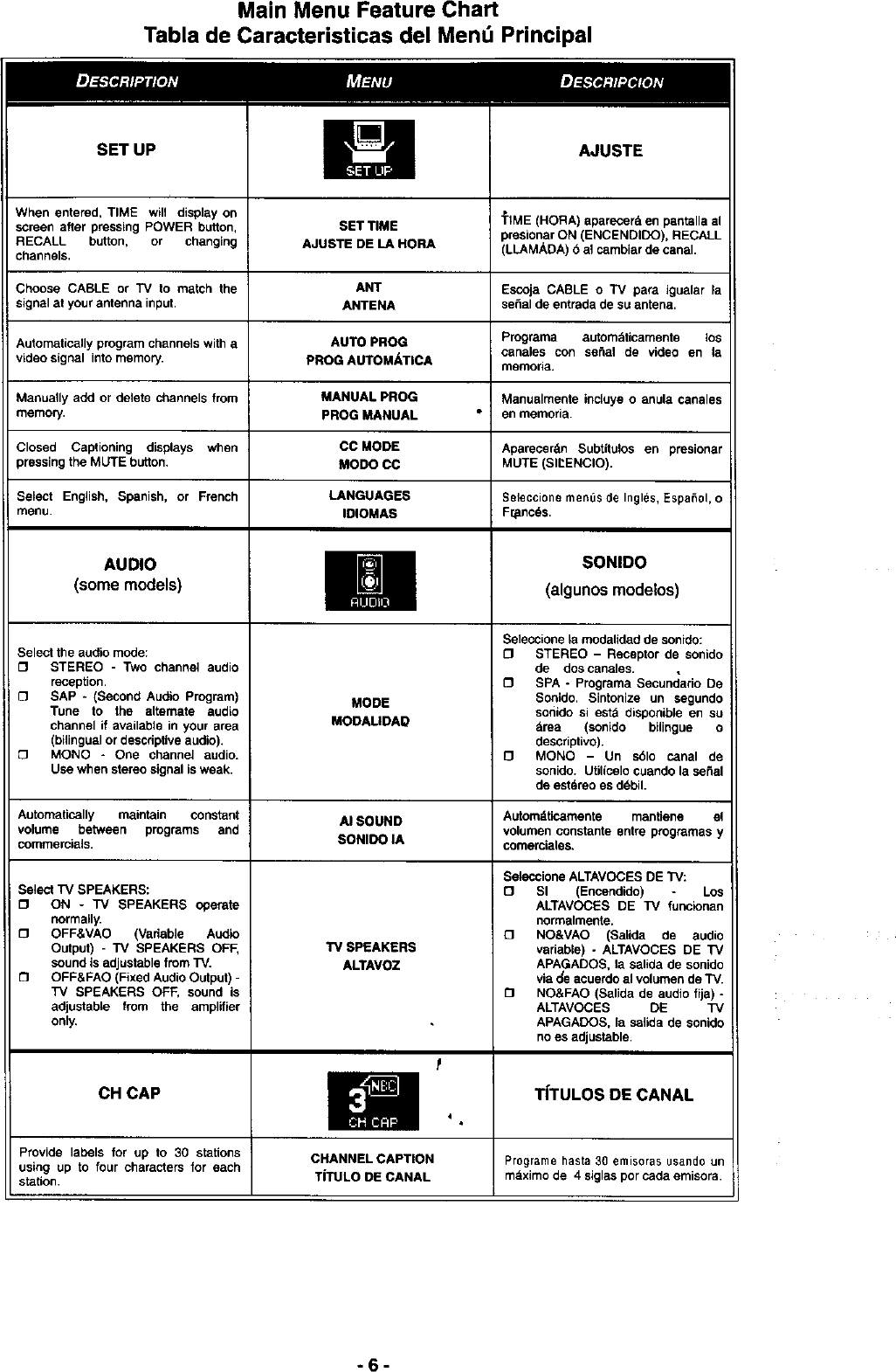 Page 6 of 8 - Panasonic CT-13R30A User Manual COLOR TELEVISION - Manuals And Guides L9050372