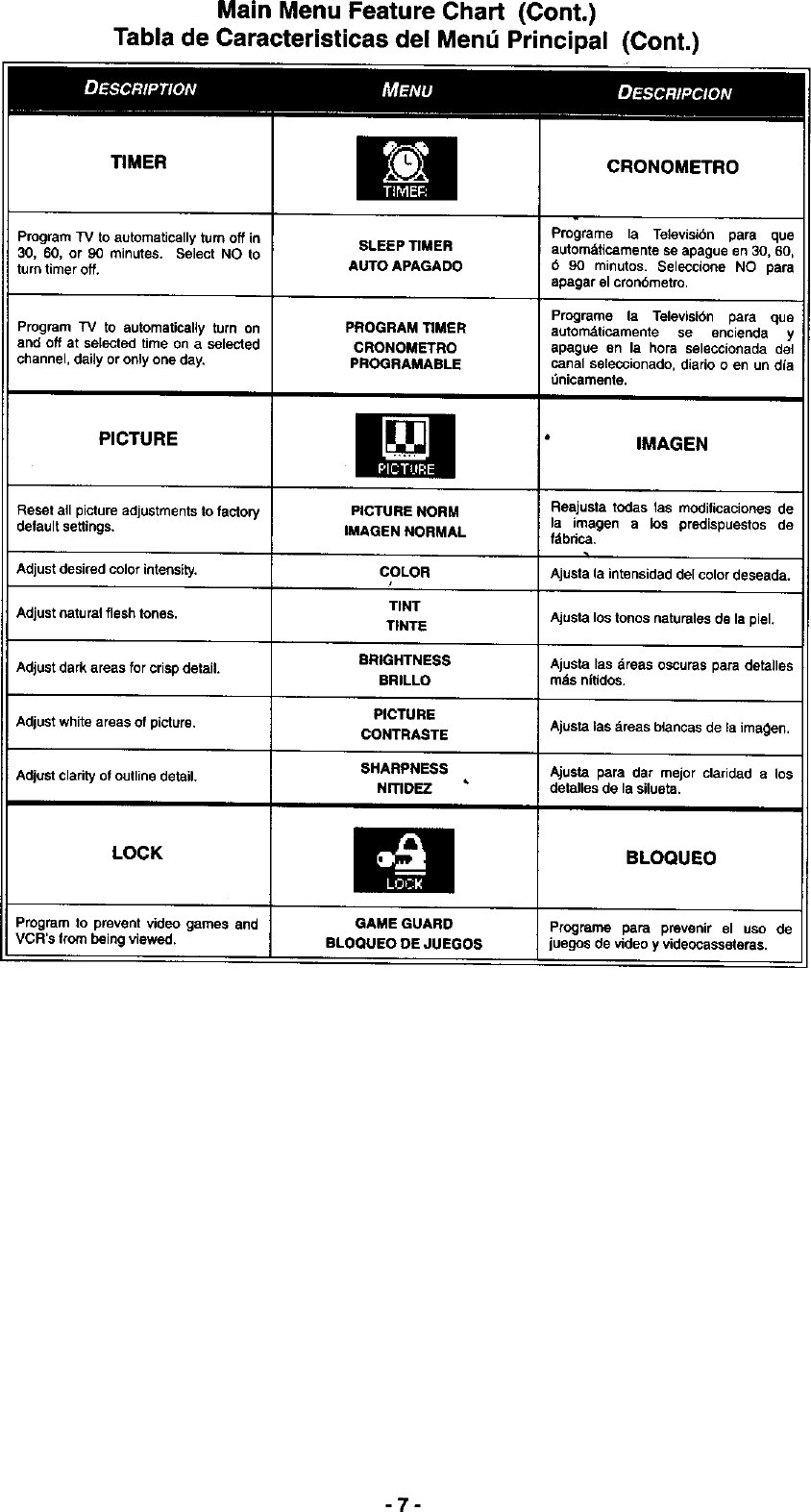 Page 7 of 8 - Panasonic CT-13R30A User Manual COLOR TELEVISION - Manuals And Guides L9050372