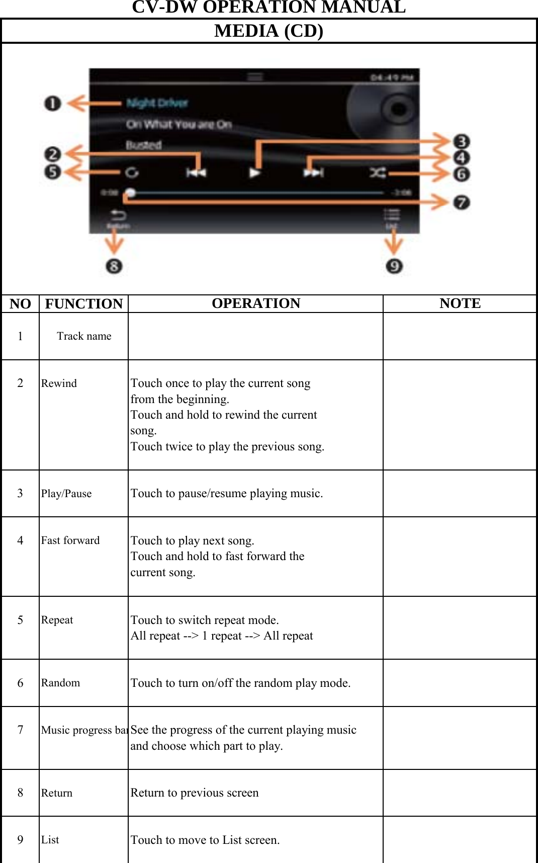  NO FUNCTION1Track name2RewindTouch once to play the current song CV-DW OPERATION MANUALMEDIA (CD)OPERATION NOTE2Touch once to play the current song from the beginning.Touch and hold to rewind the currentsong.Touch twice to play the previous song.3Play/PauseTouch to pause/resume playing music.4Fast forwardTouch to play next song.Touch and hold to fast forward the current song.5RepeatTouch to switch repeat mode.All repeat --&gt; 1 repeat --&gt; All repeat6RandomTouch to turn on/off the random play mode.7Music progress barSee the progress of the current playing musicand choose which part to play.8ReturnReturn to previous screen9ListTouch to move to List screen.