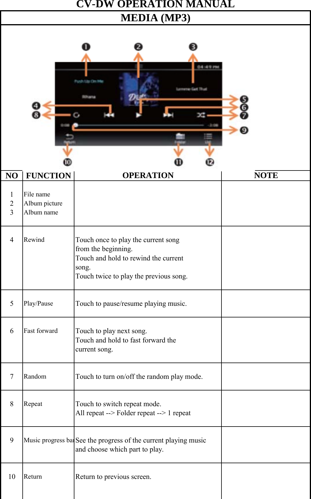  NO FUNCTION1File name2Album picture3Album nameCV-DW OPERATION MANUALMEDIA (MP3)OPERATION NOTE4RewindTouch once to play the current song from the beginning.Touch and hold to rewind the currentsong.Touch twice to play the previous song.5Play/PauseTouch to pause/resume playing music.6Fast forwardTouch to play next song.Touch and hold to fast forward the current song.7RandomTouch to turn on/off the random play mode.8RepeatTouch to switch repeat mode.All repeat --&gt; Folder repeat --&gt; 1 repeat9Music progress barSee the progress of the current playing musicand choose which part to play.10ReturnReturn to previous screen.